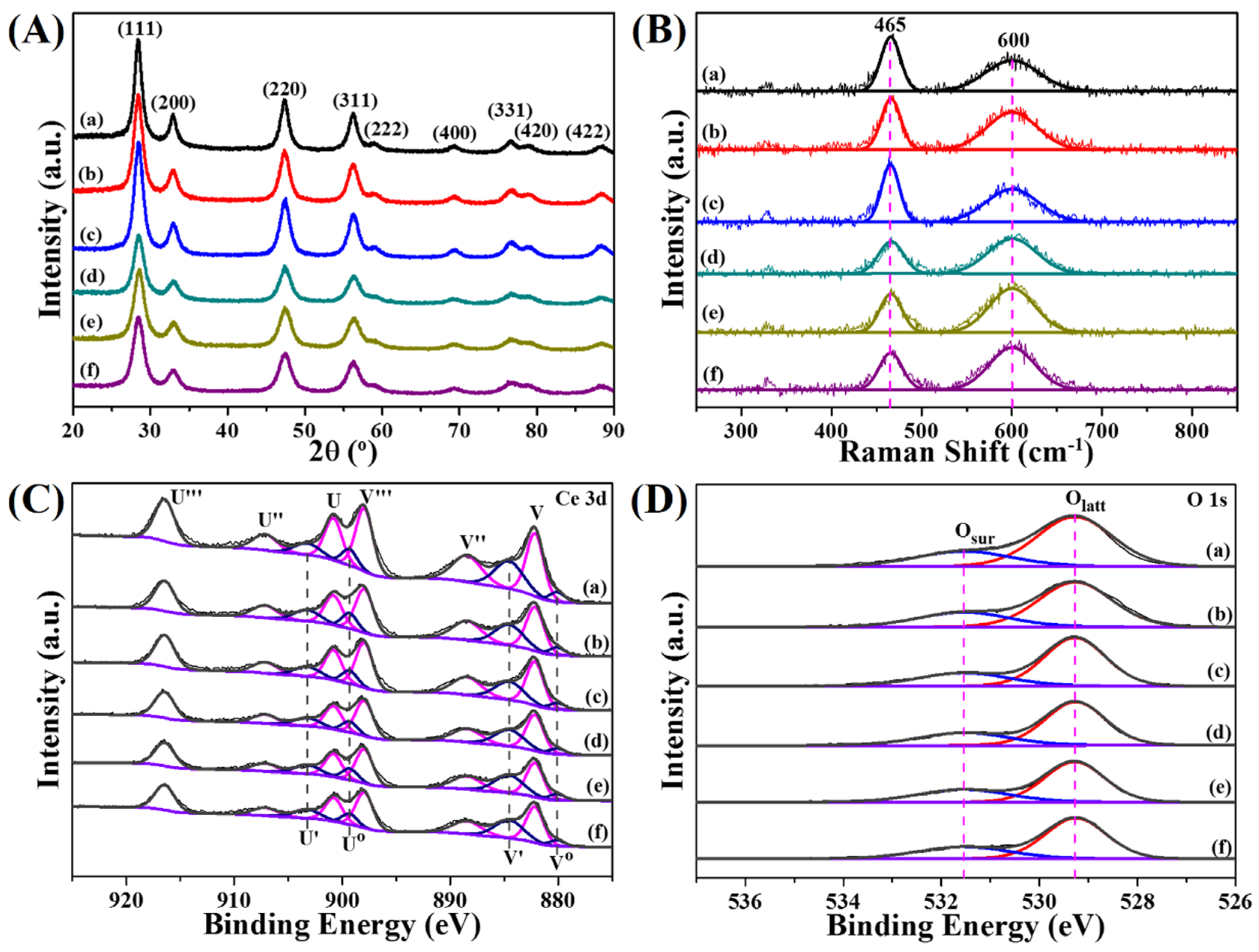 Nanomaterials 10 00983 g004 Nanomaterials 10 00983 g004