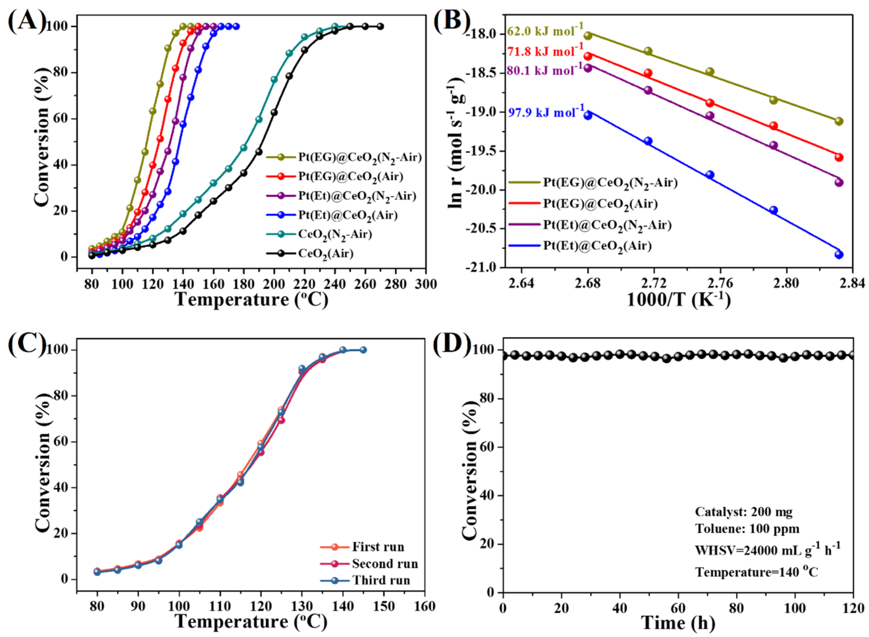 Nanomaterials 10 00983 g005 Nanomaterials 10 00983 g005