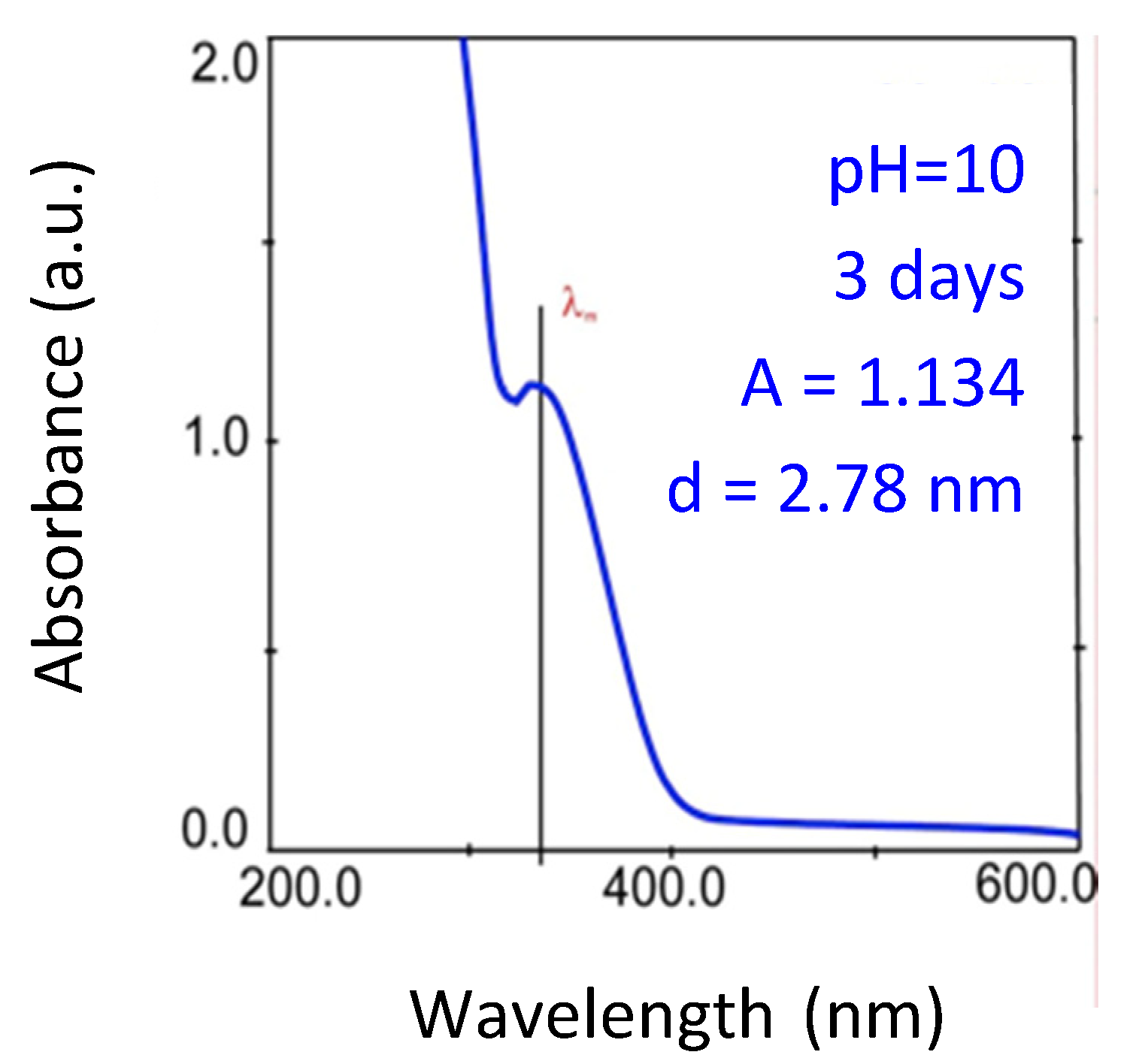 Nanomaterials 10 00984 g001 Nanomaterials 10 00984 g001