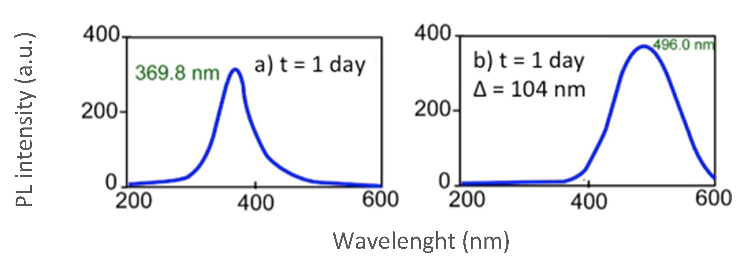 Nanomaterials 10 00984 g002 Nanomaterials 10 00984 g002