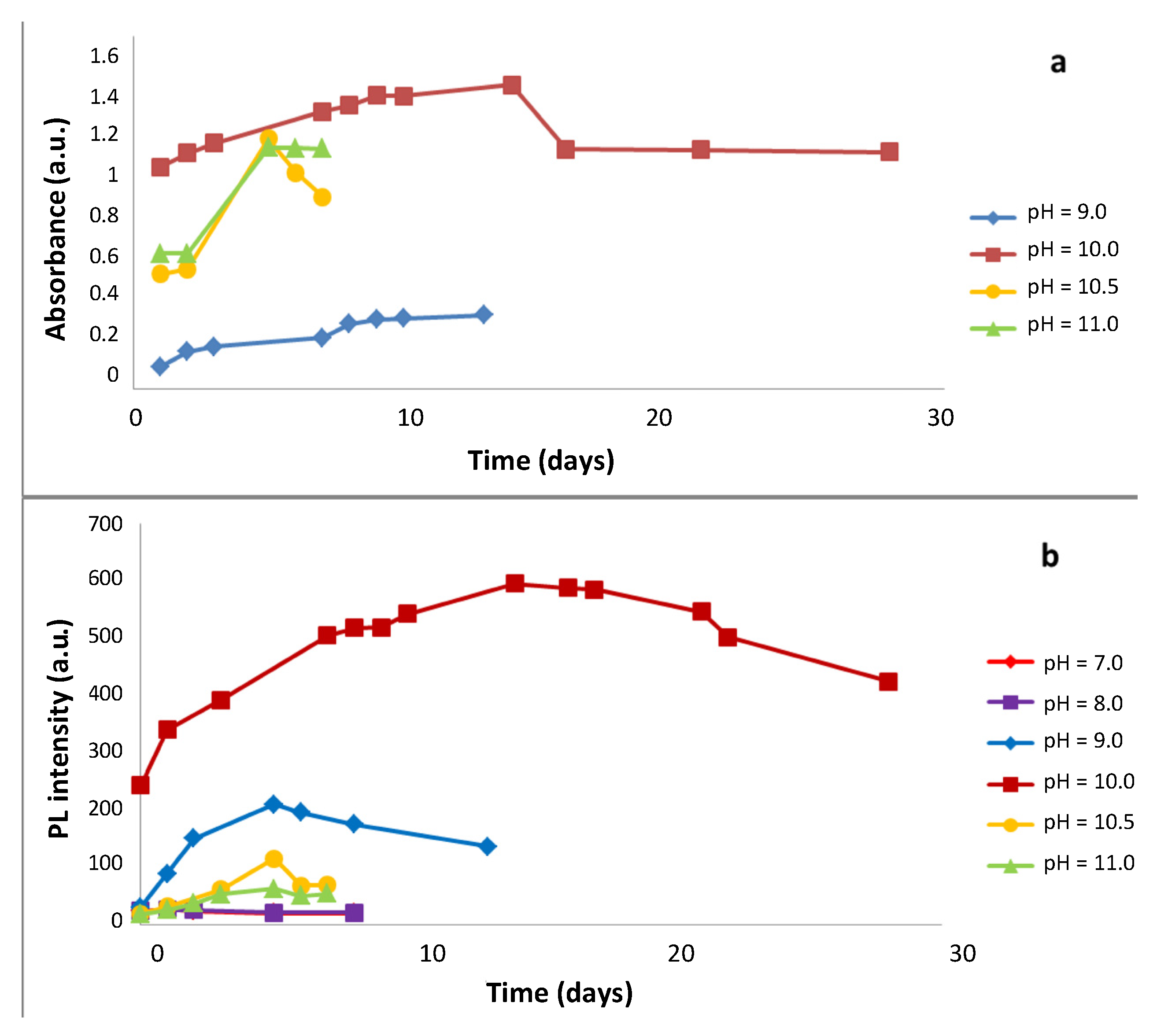 Nanomaterials 10 00984 g003 Nanomaterials 10 00984 g003