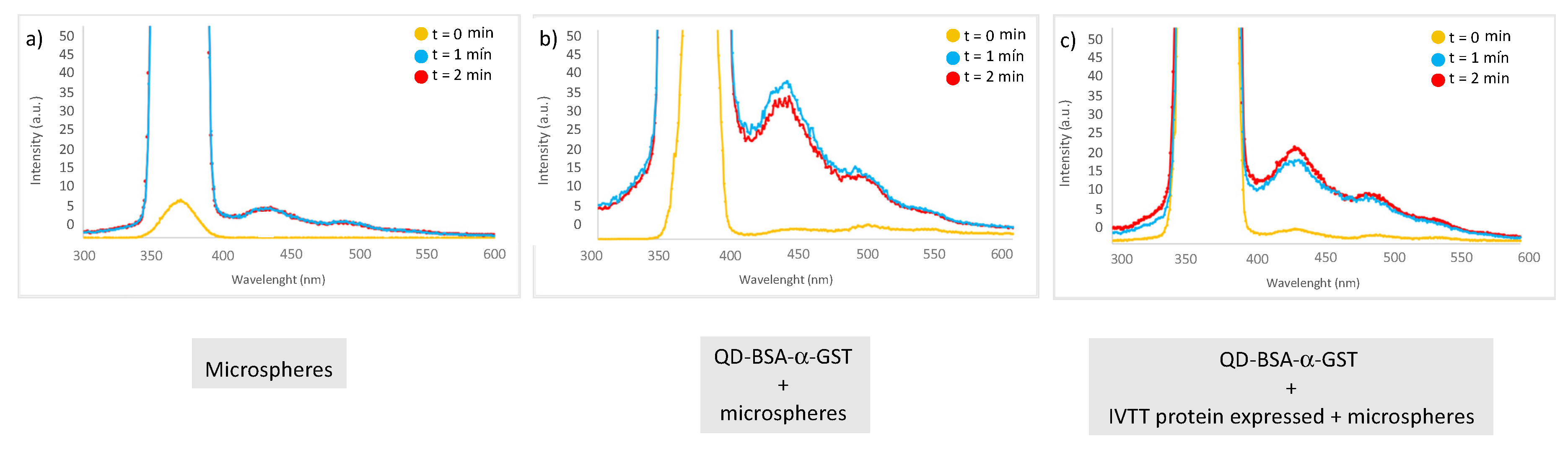 Nanomaterials 10 00984 g012 Nanomaterials 10 00984 g012