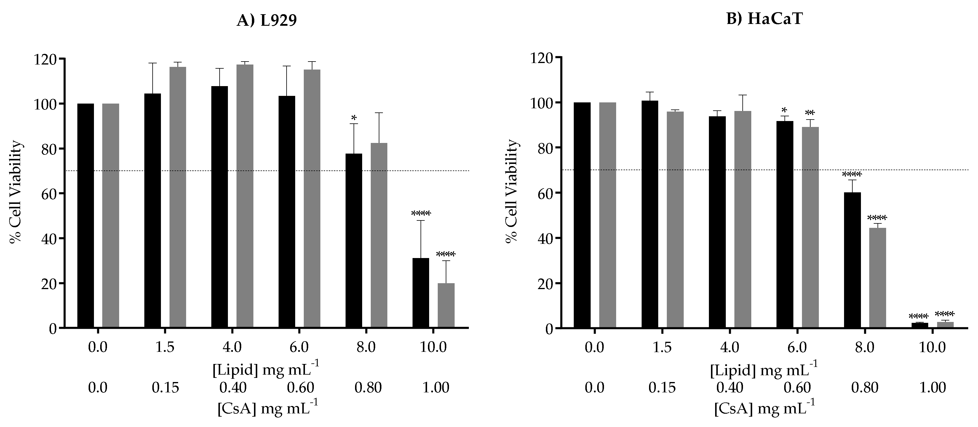 Nanomaterials 10 00986 g005