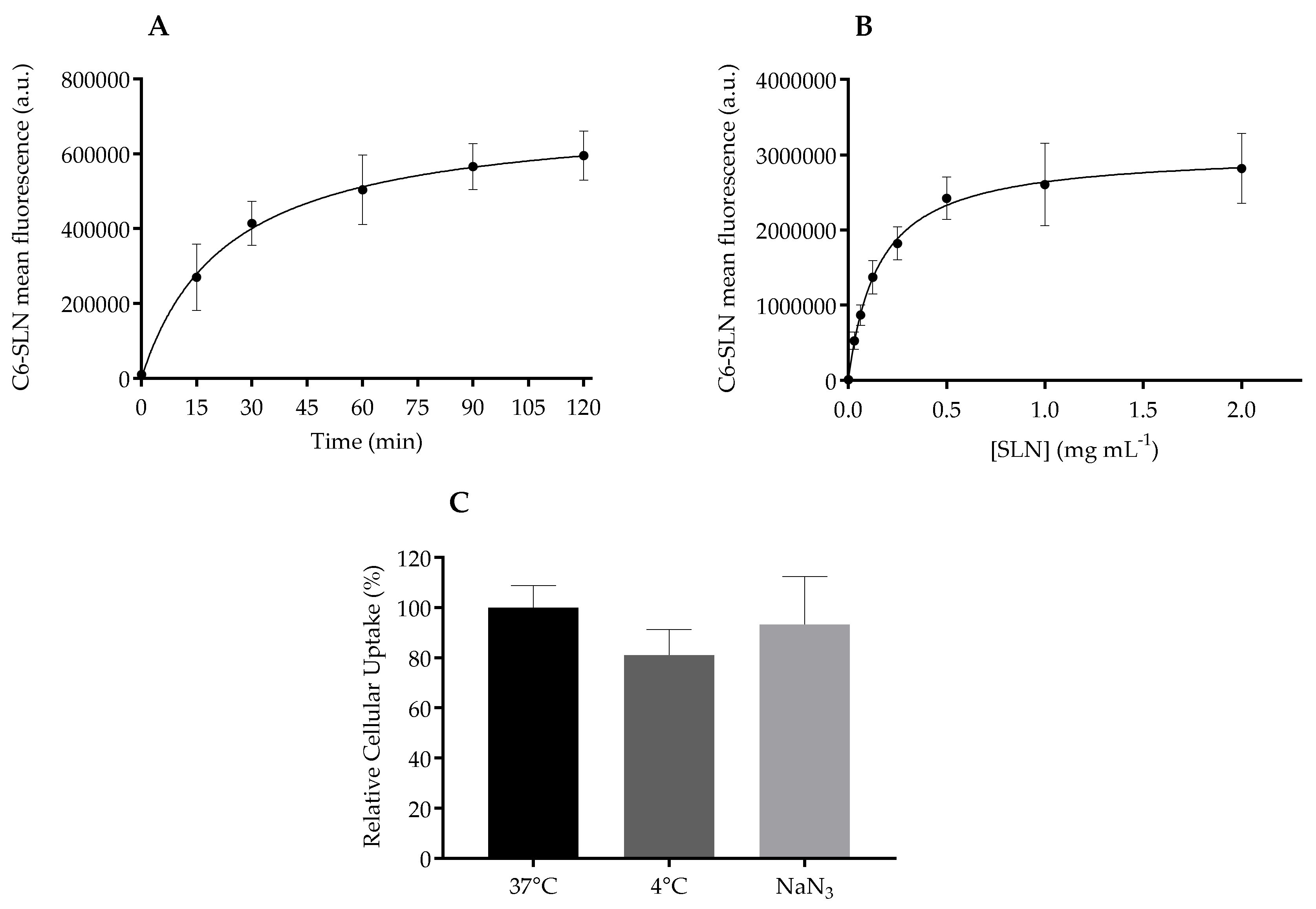 Nanomaterials 10 00986 g006