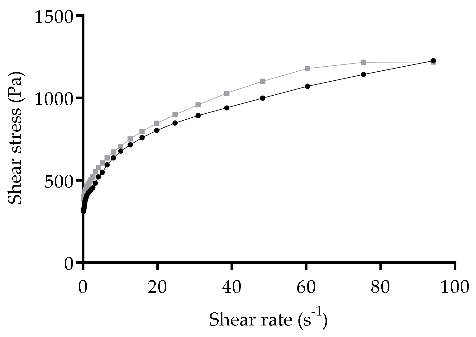 Nanomaterials 10 00986 g007