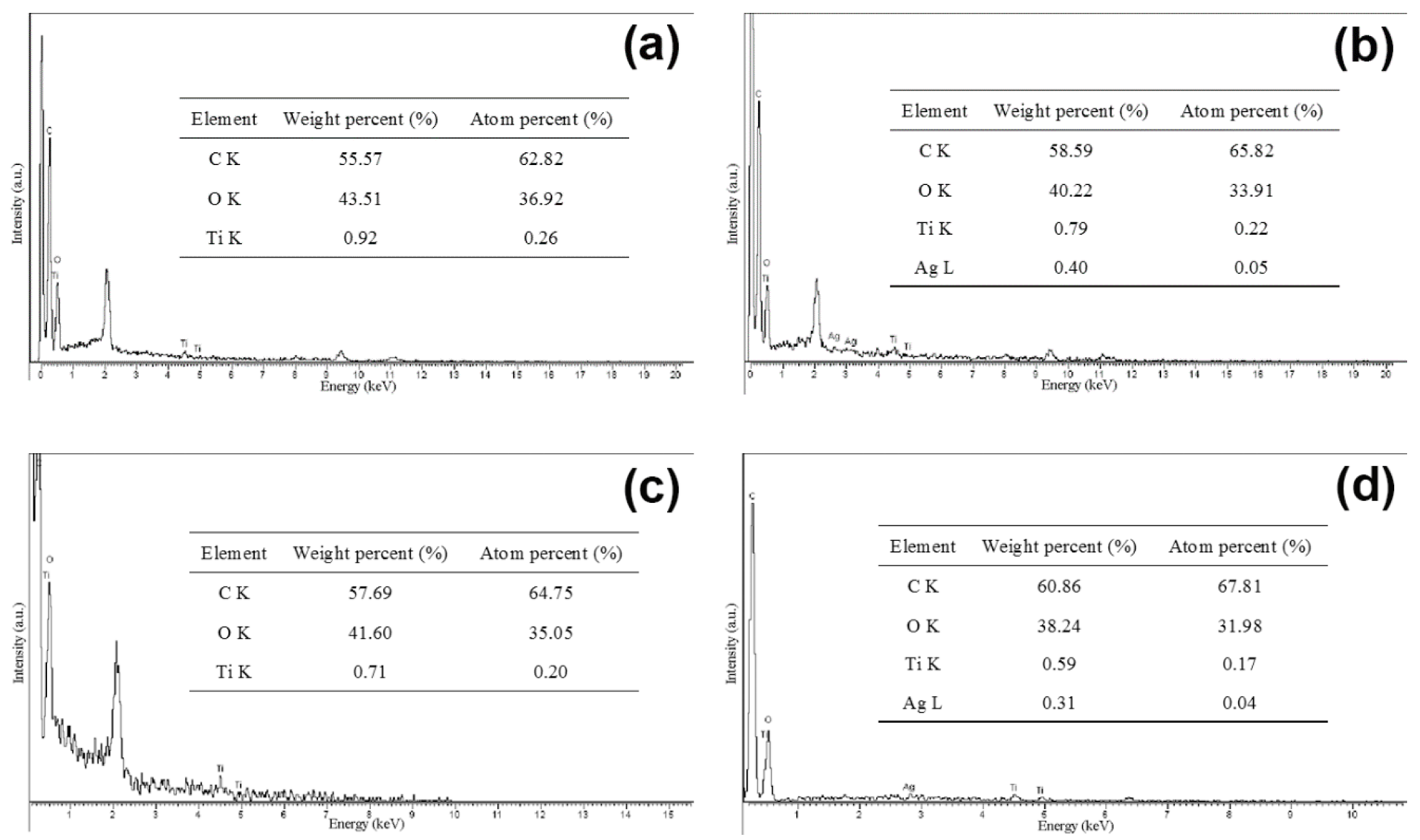 Nanomaterials 10 00987 g002 Nanomaterials 10 00987 g002