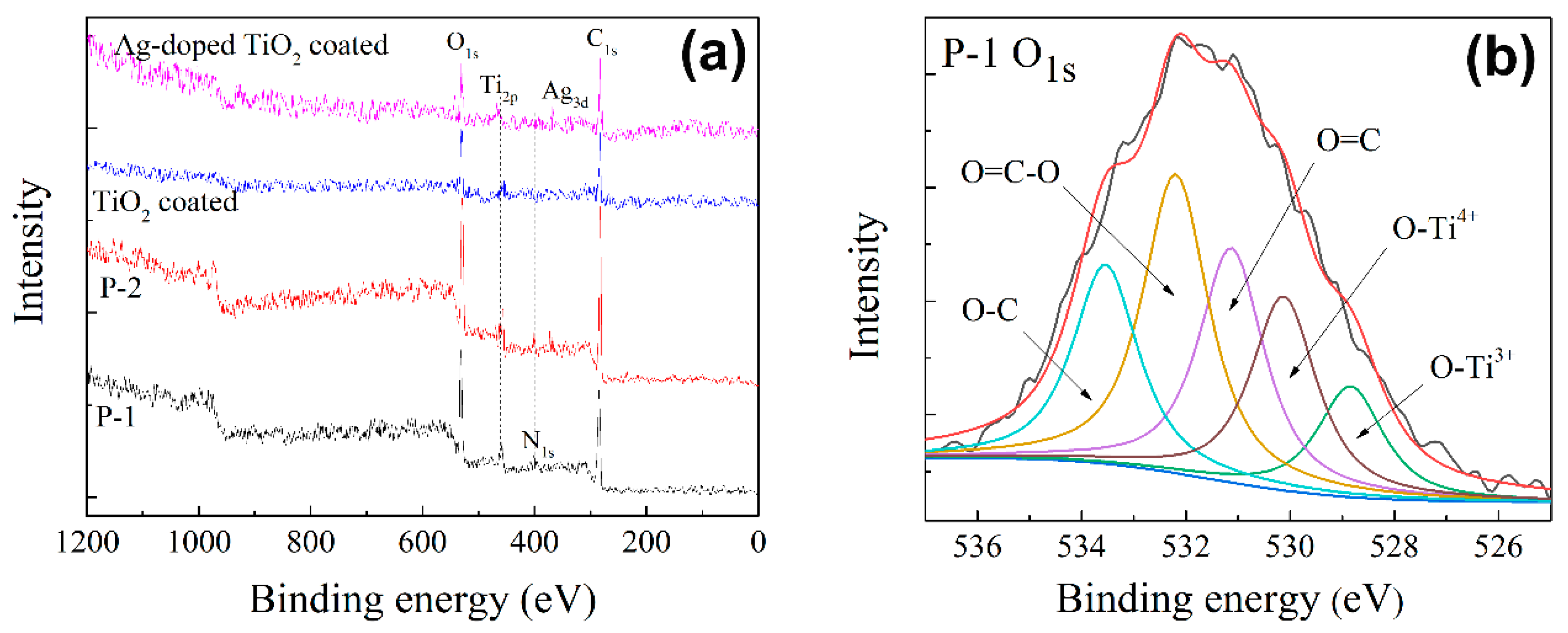 Nanomaterials 10 00987 g004a Nanomaterials 10 00987 g004a