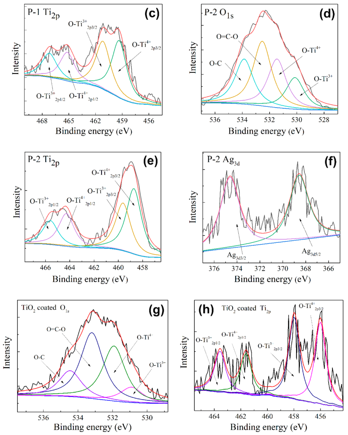 Nanomaterials 10 00987 g004b Nanomaterials 10 00987 g004b