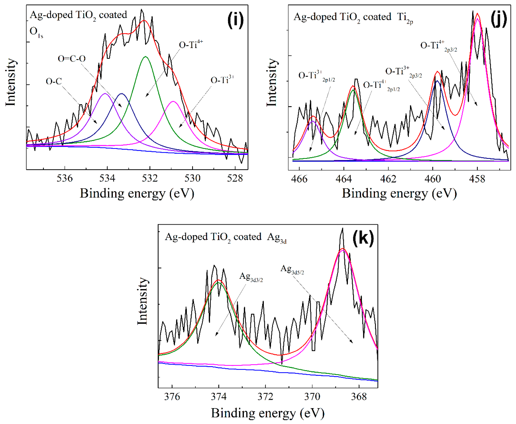 Nanomaterials 10 00987 g004c Nanomaterials 10 00987 g004c