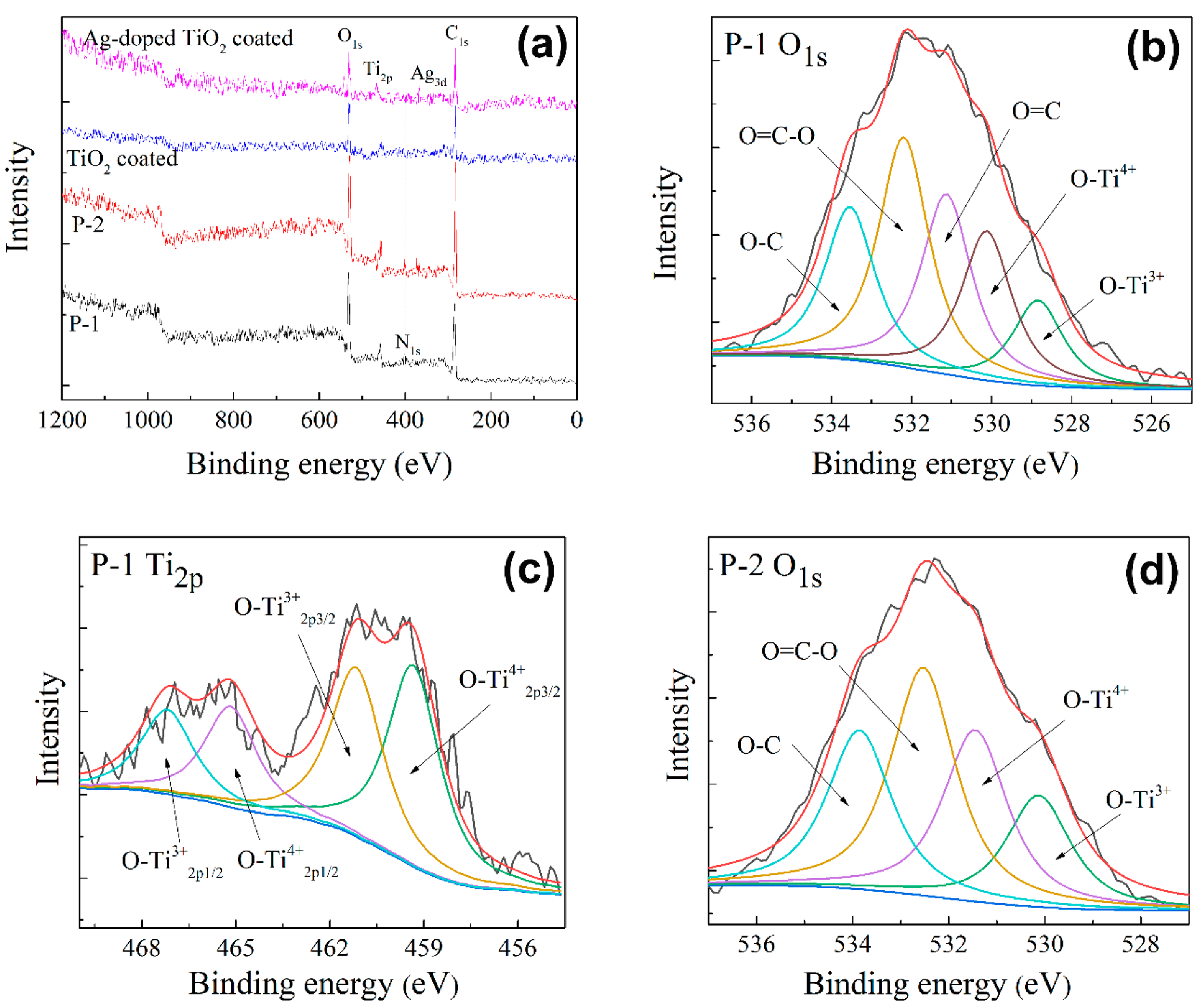 Nanomaterials 10 00987 g005 Nanomaterials 10 00987 g005