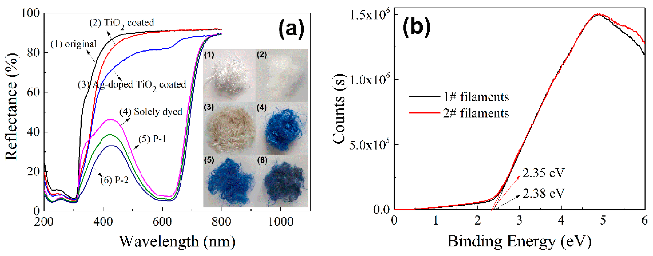 Nanomaterials 10 00987 g006a Nanomaterials 10 00987 g006a