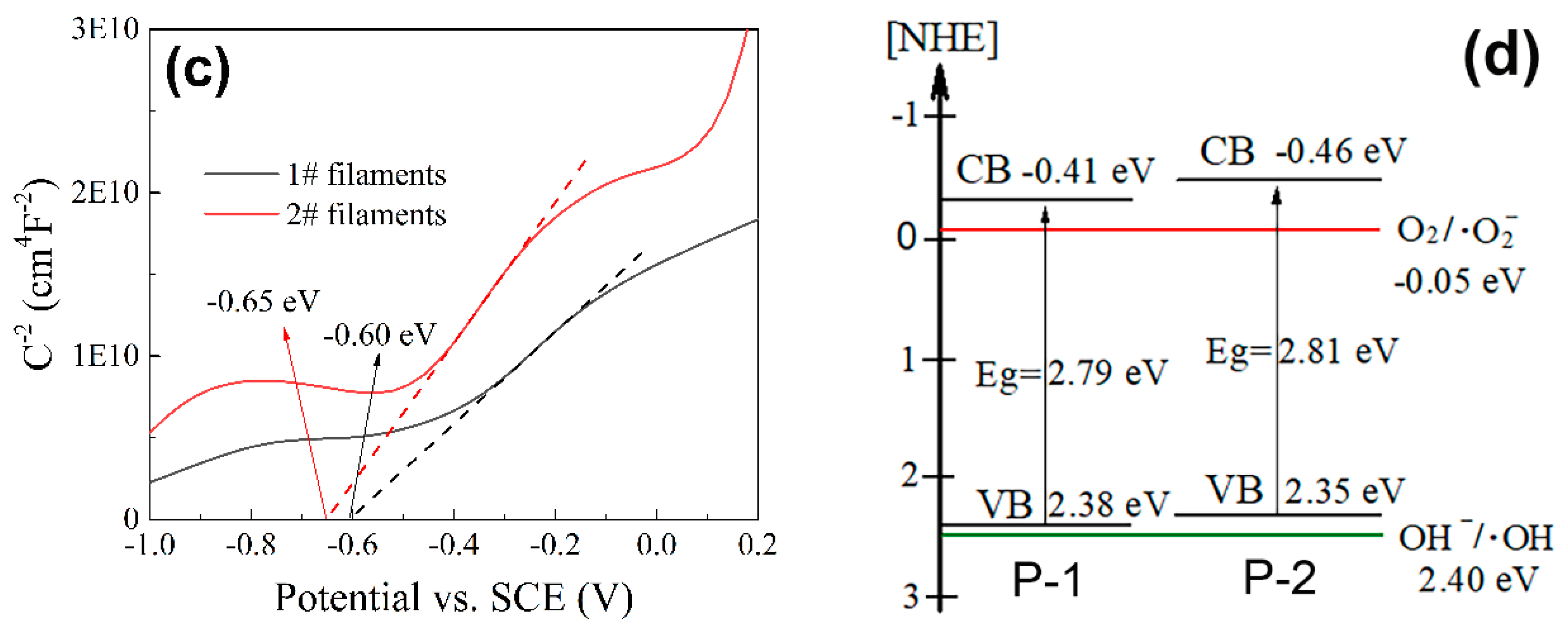 Nanomaterials 10 00987 g006b Nanomaterials 10 00987 g006b