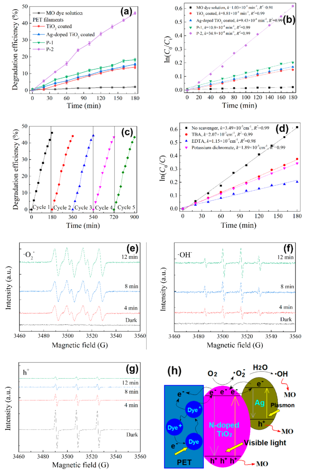 Nanomaterials 10 00987 g007 Nanomaterials 10 00987 g007