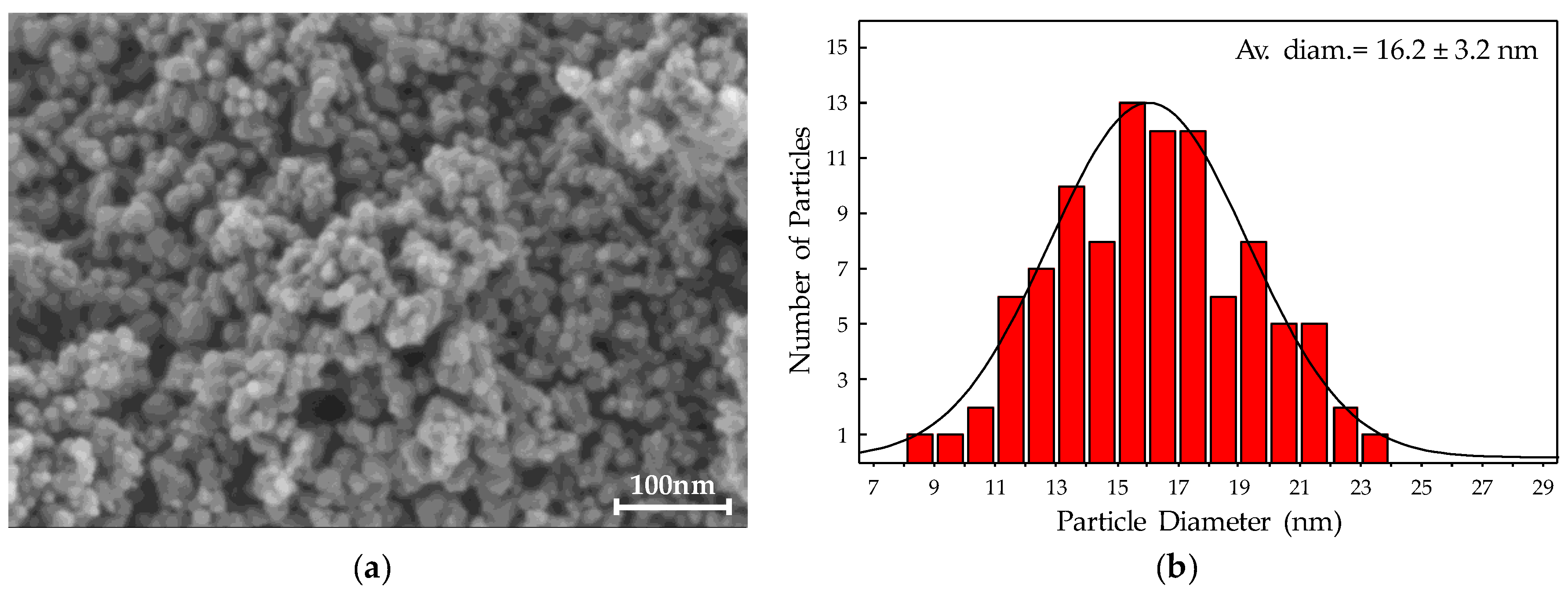 Nanomaterials 10 00988 g002 Nanomaterials 10 00988 g002