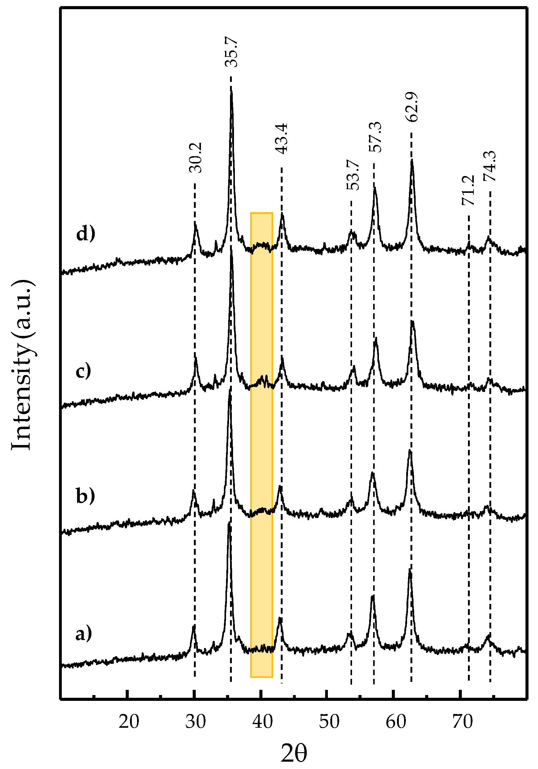 Nanomaterials 10 00988 g003 Nanomaterials 10 00988 g003