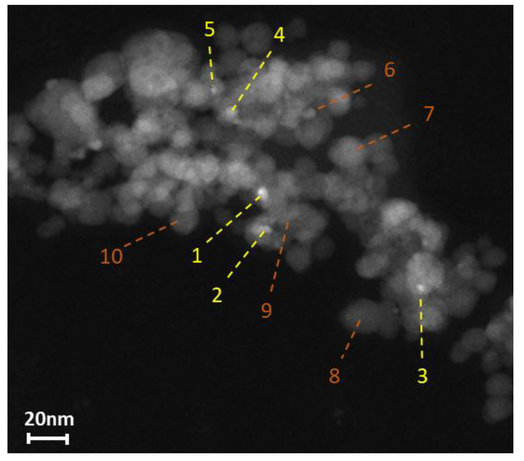 Nanomaterials 10 00988 g005 Nanomaterials 10 00988 g005