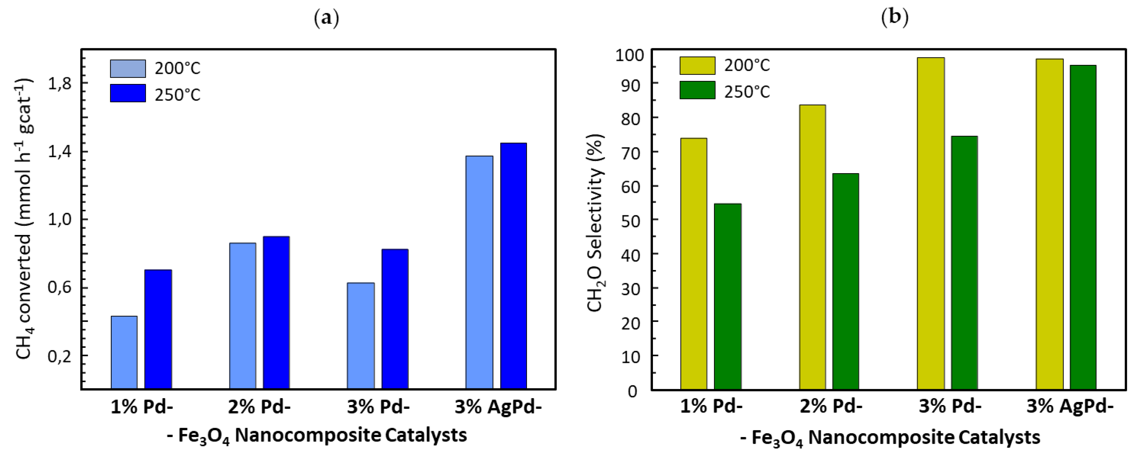 Nanomaterials 10 00988 g006 Nanomaterials 10 00988 g006