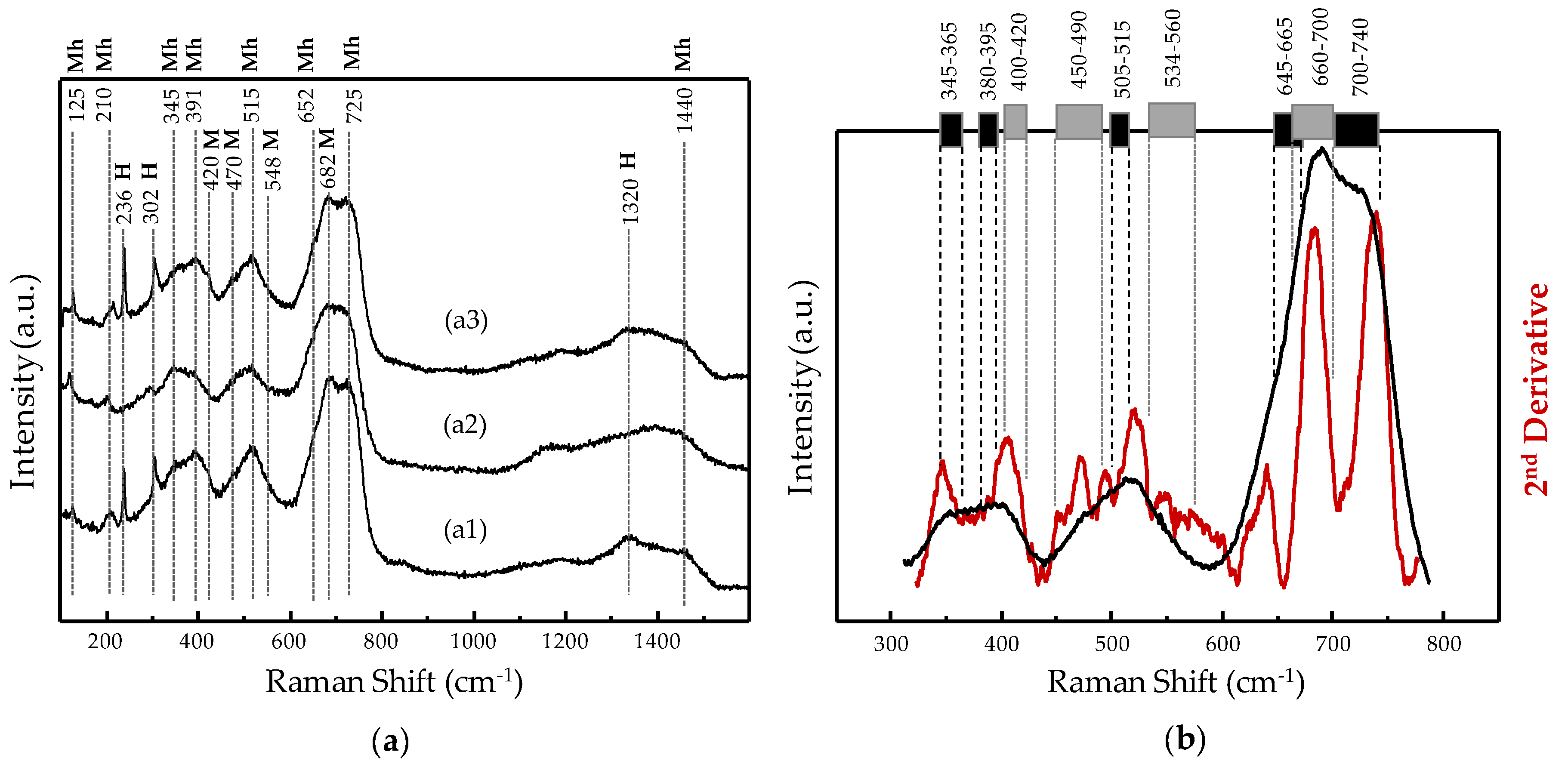 Nanomaterials 10 00988 g007 Nanomaterials 10 00988 g007