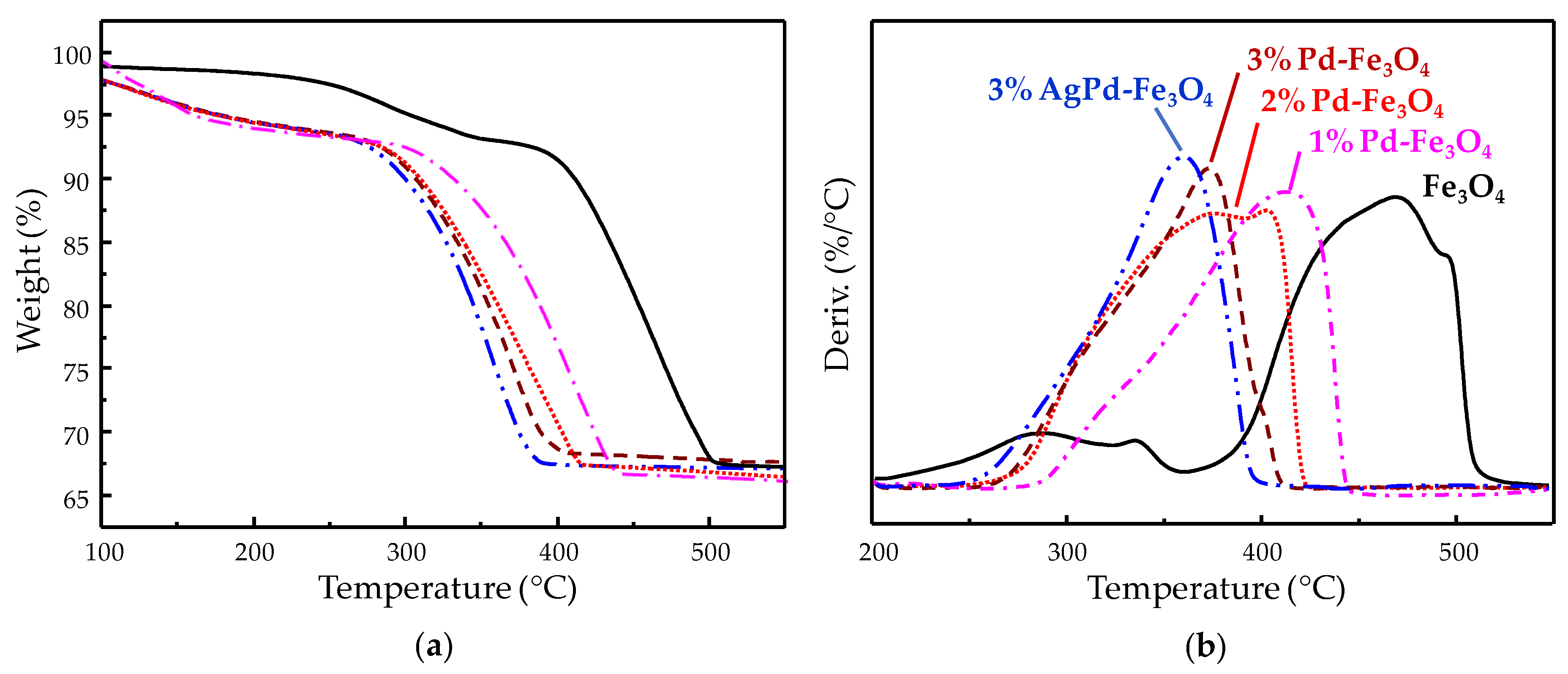 Nanomaterials 10 00988 g008 Nanomaterials 10 00988 g008