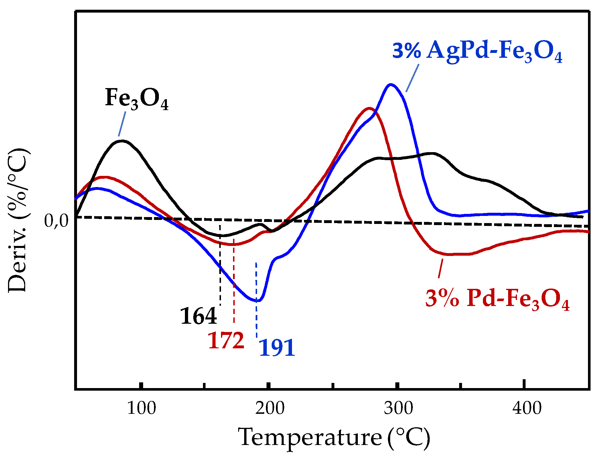 Nanomaterials 10 00988 g009 Nanomaterials 10 00988 g009
