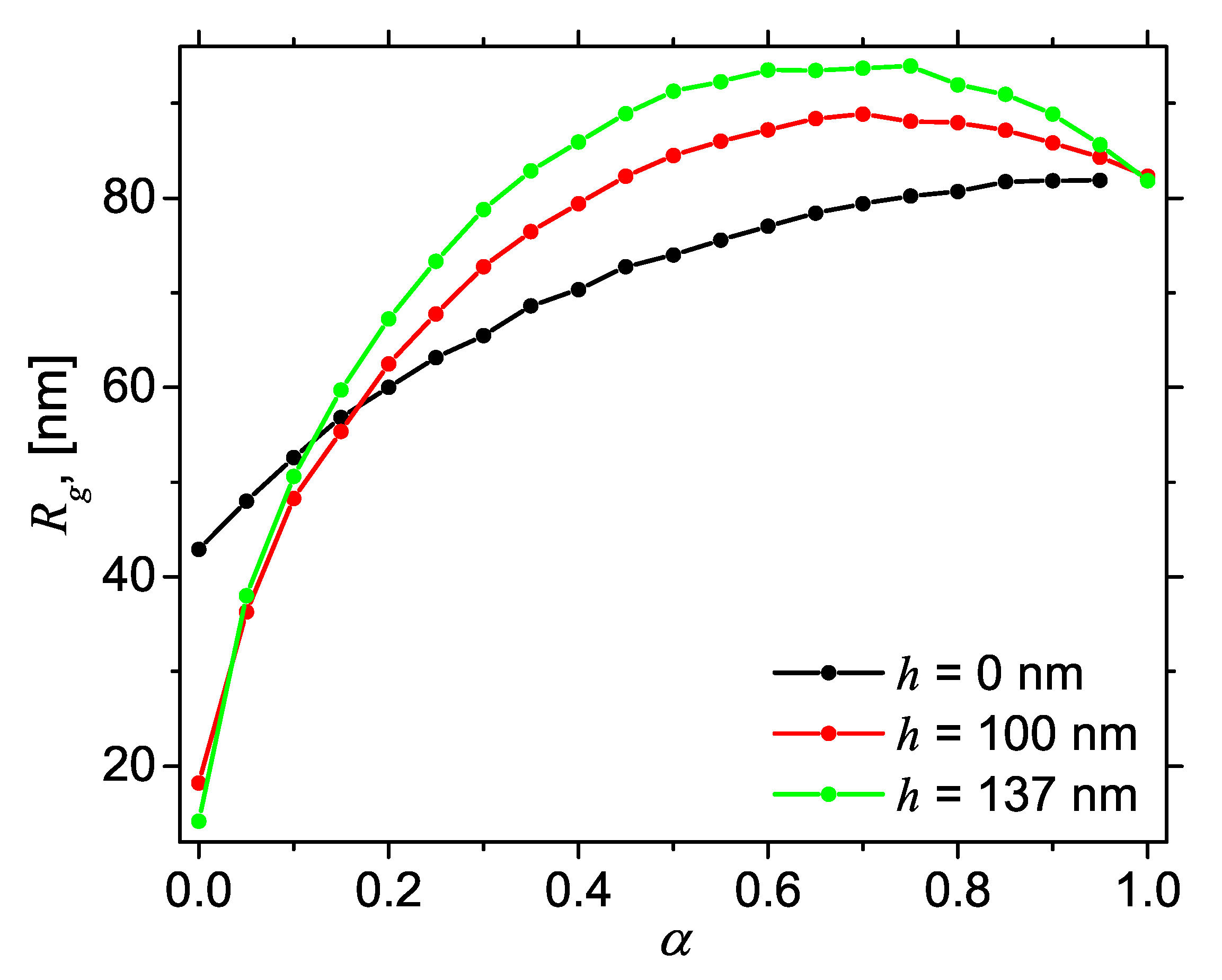 Nanomaterials 10 00989 g007