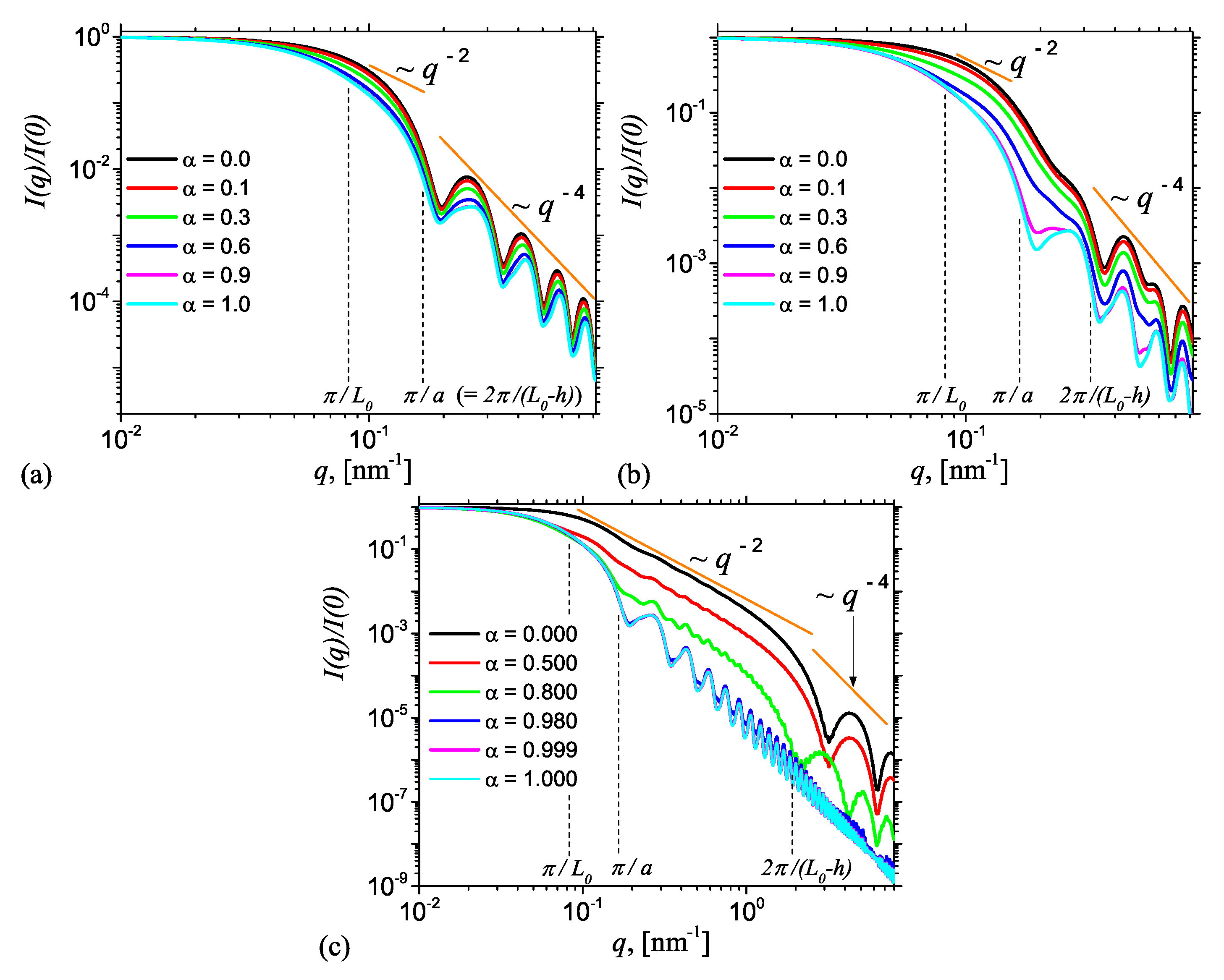 Nanomaterials 10 00989 g0a2
