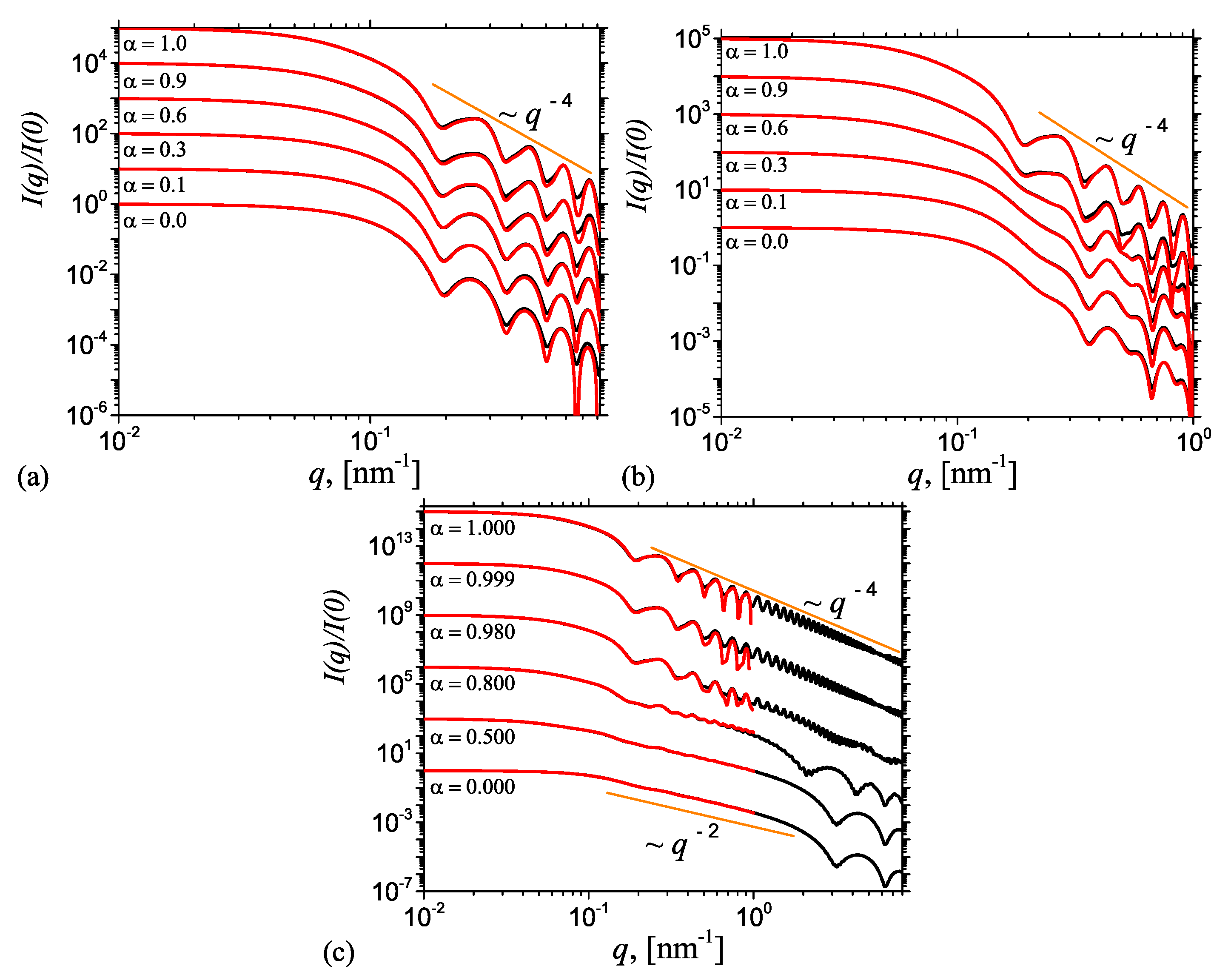 Nanomaterials 10 00989 g0a3