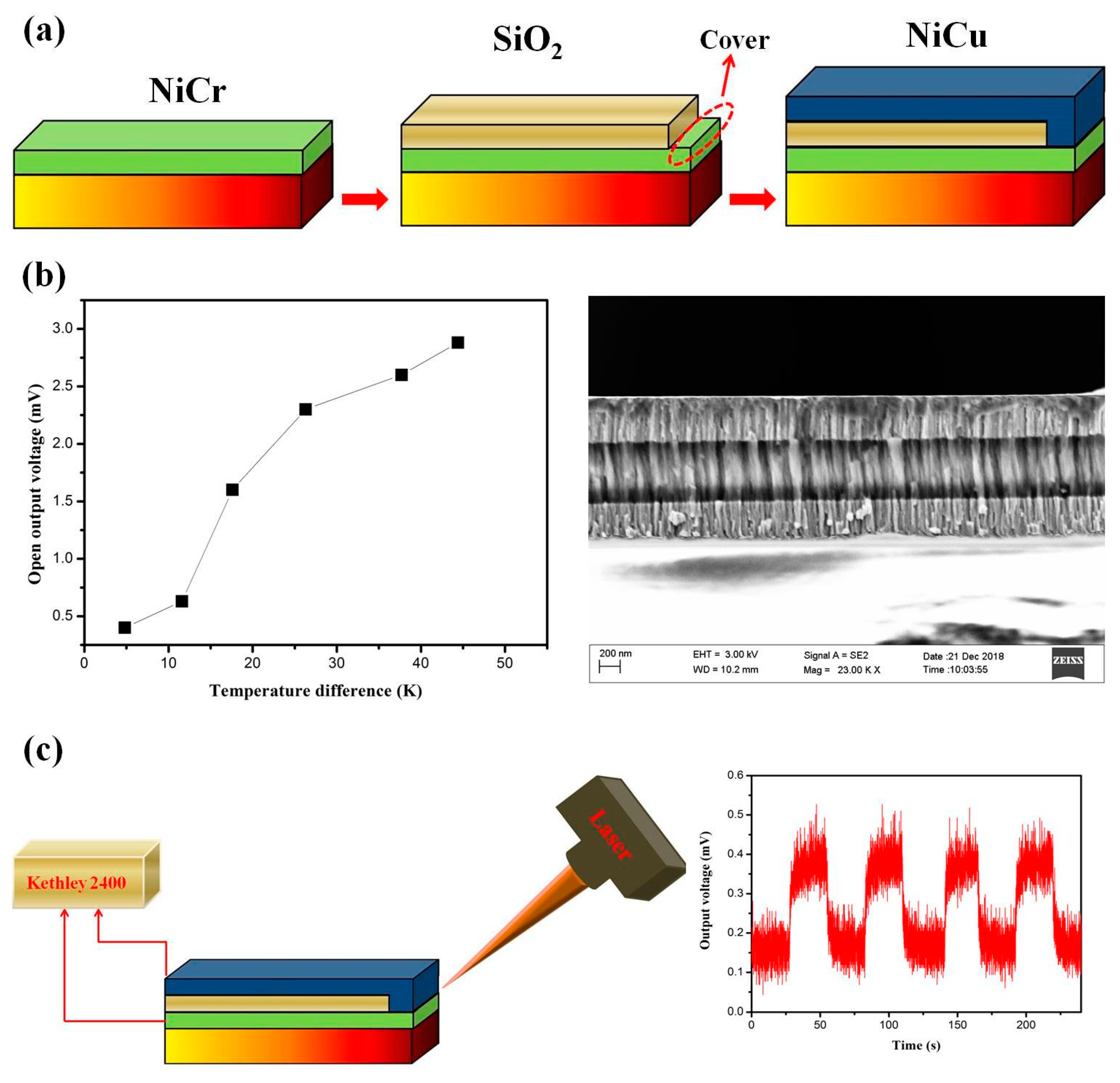 Nanomaterials 10 00990 g003