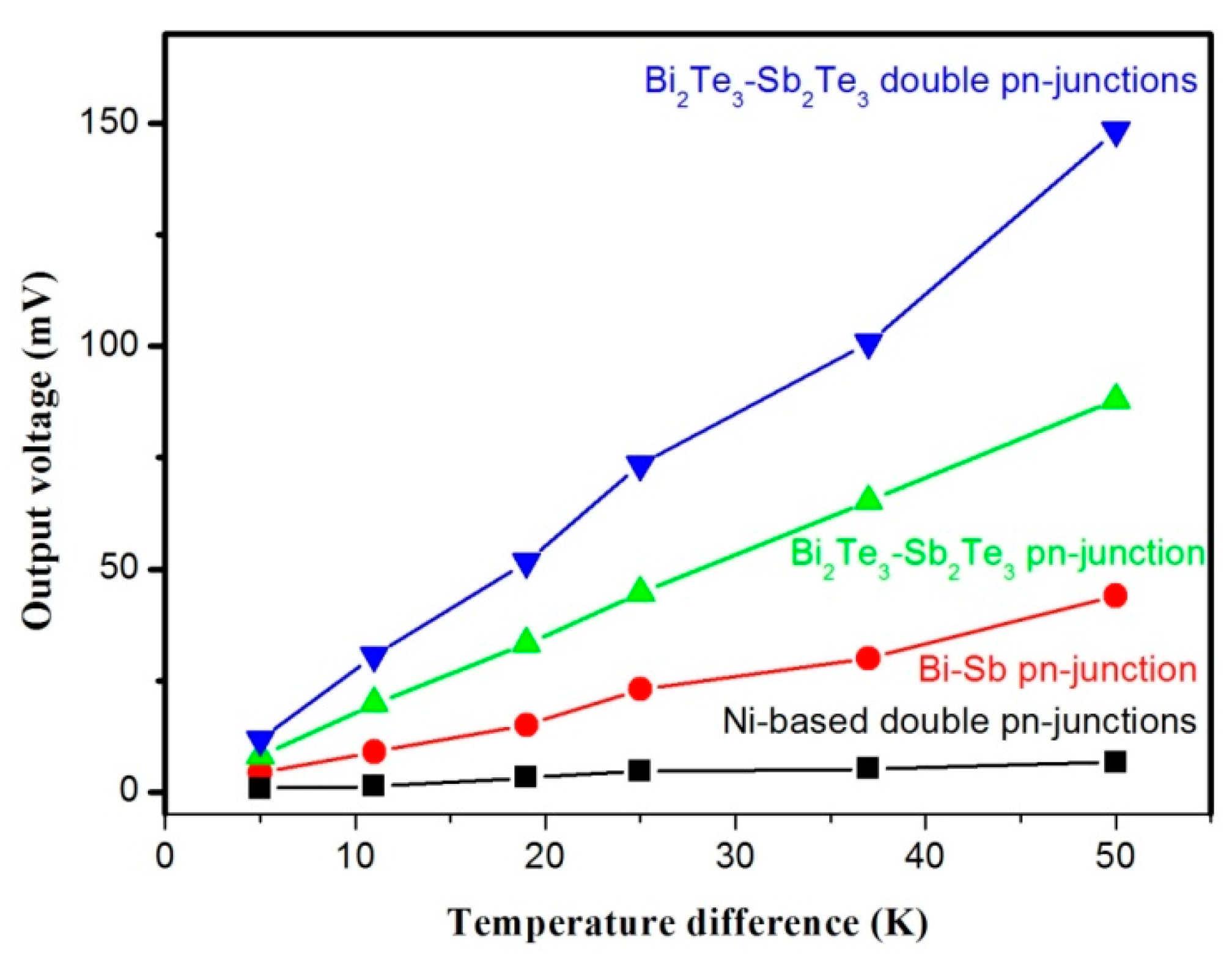 Nanomaterials 10 00990 g004