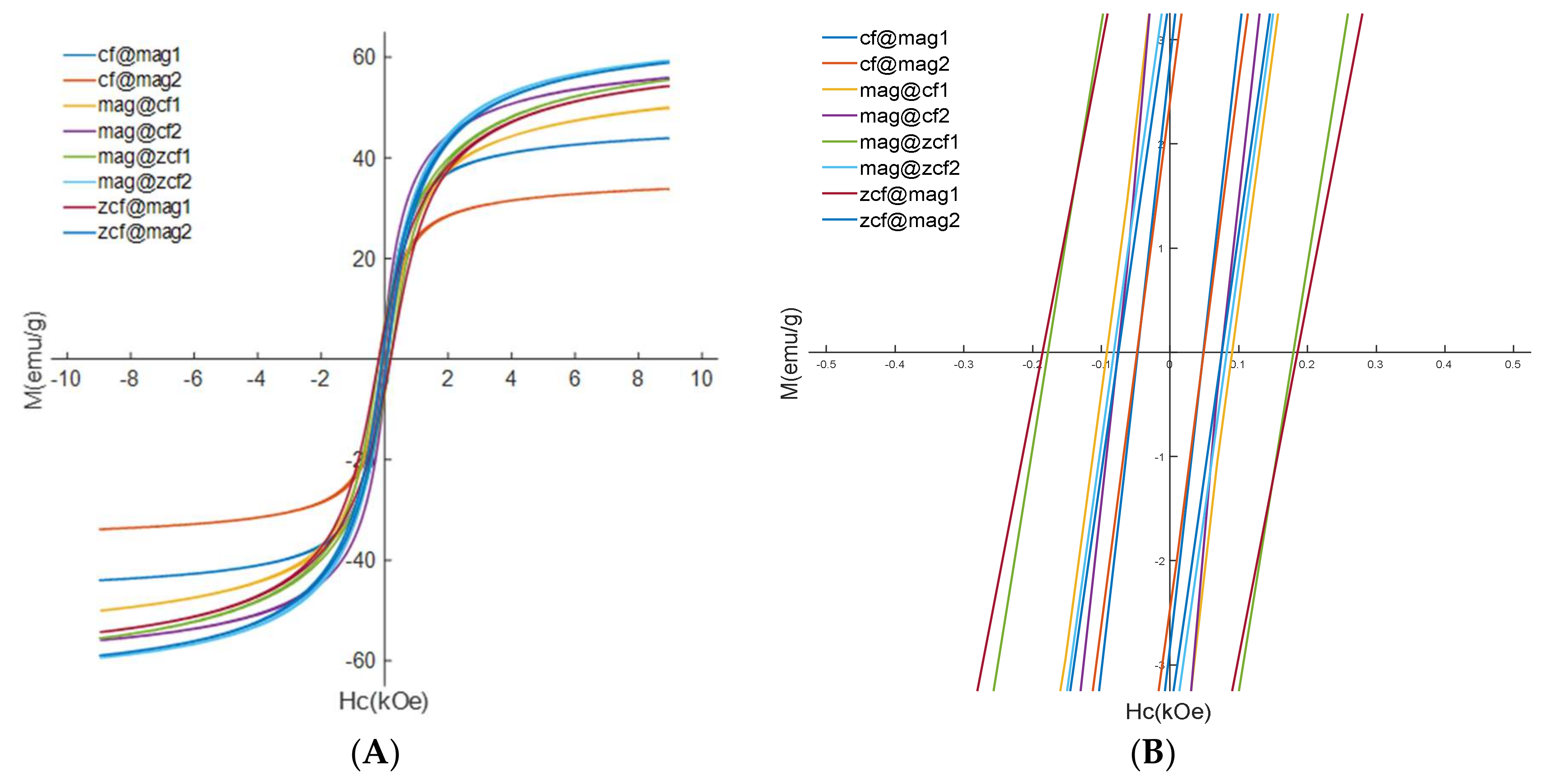 Nanomaterials 10 00991 g003