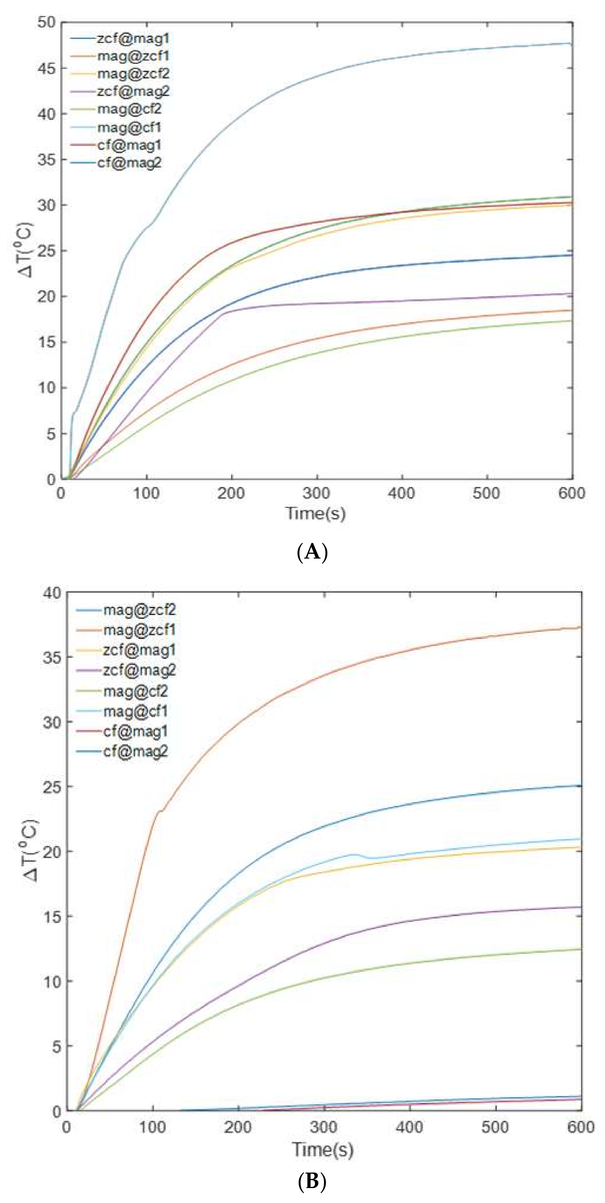 Nanomaterials 10 00991 g004