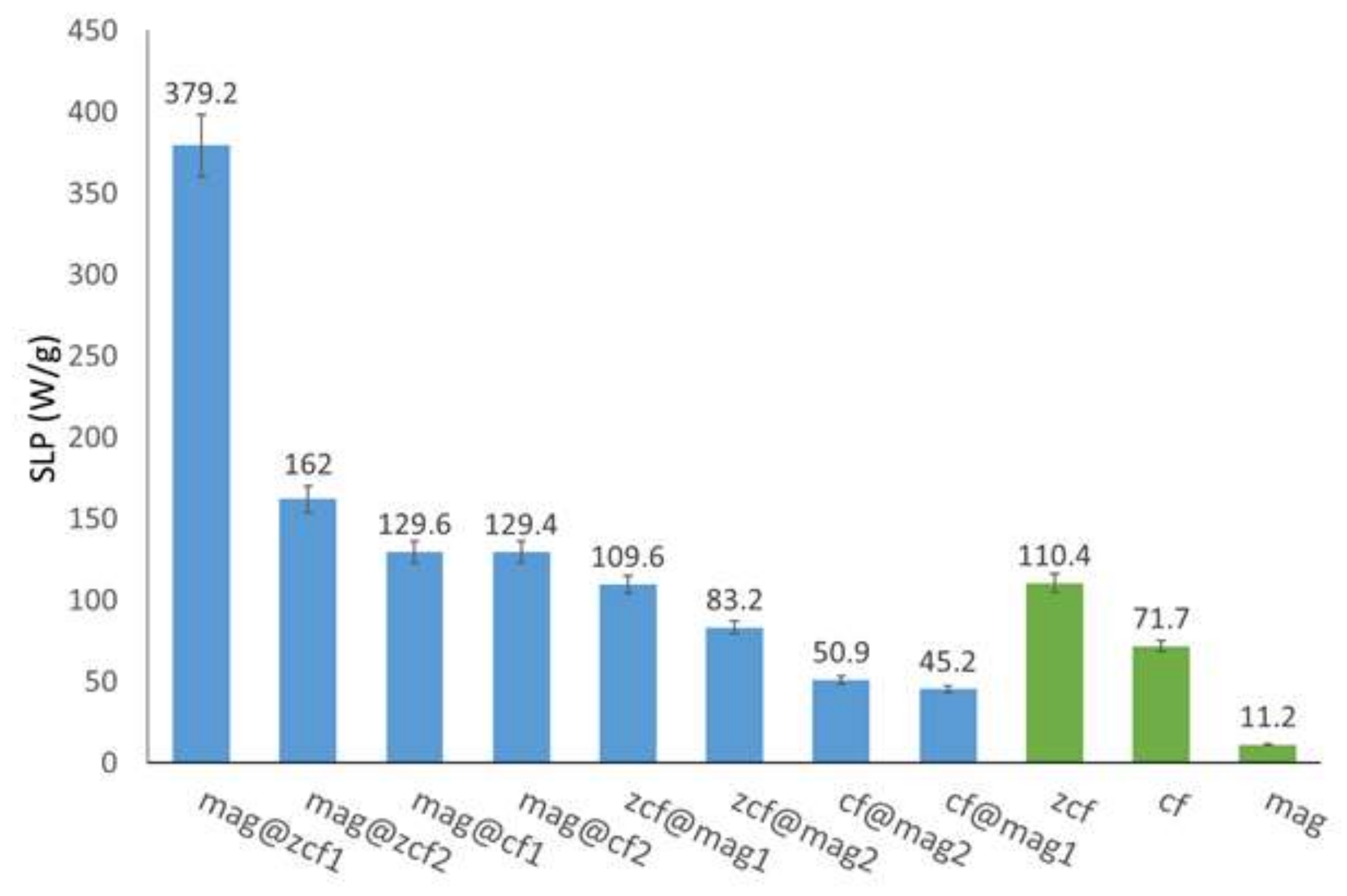 Nanomaterials 10 00991 g005