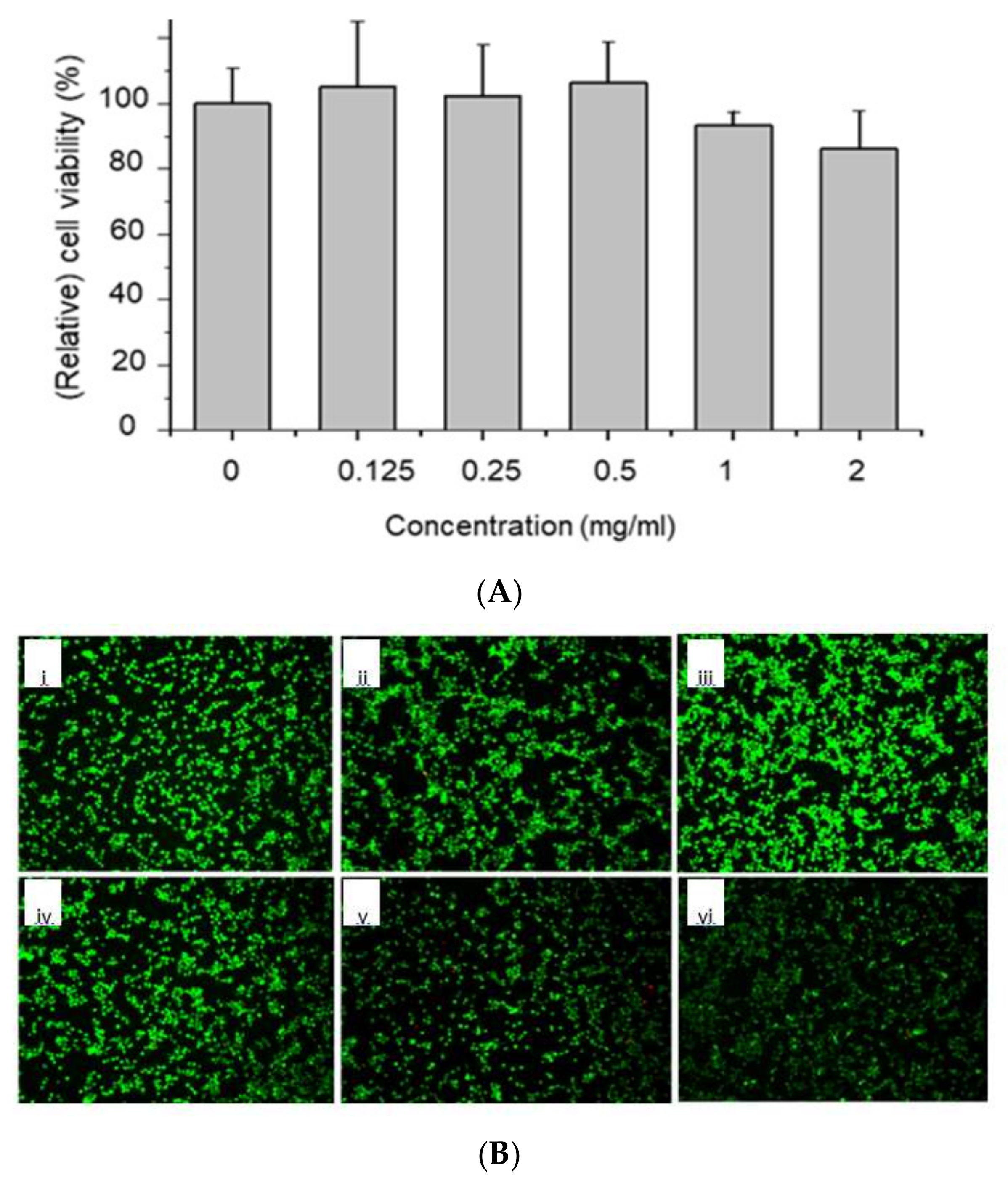Nanomaterials 10 00991 g007