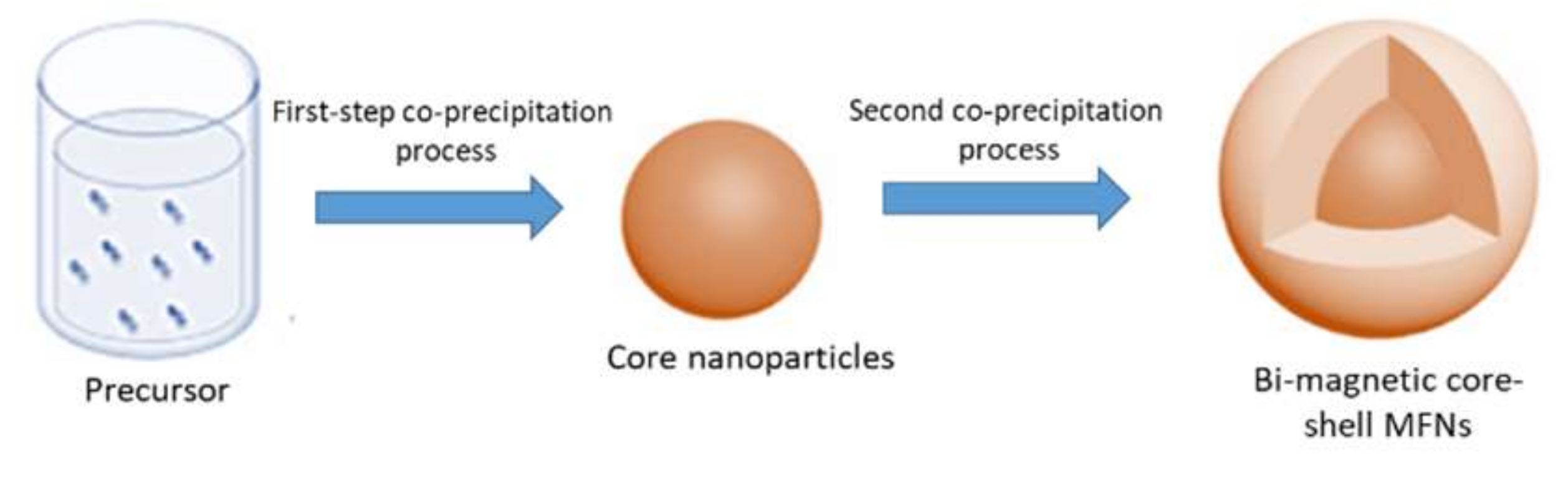 Nanomaterials 10 00991 sch001