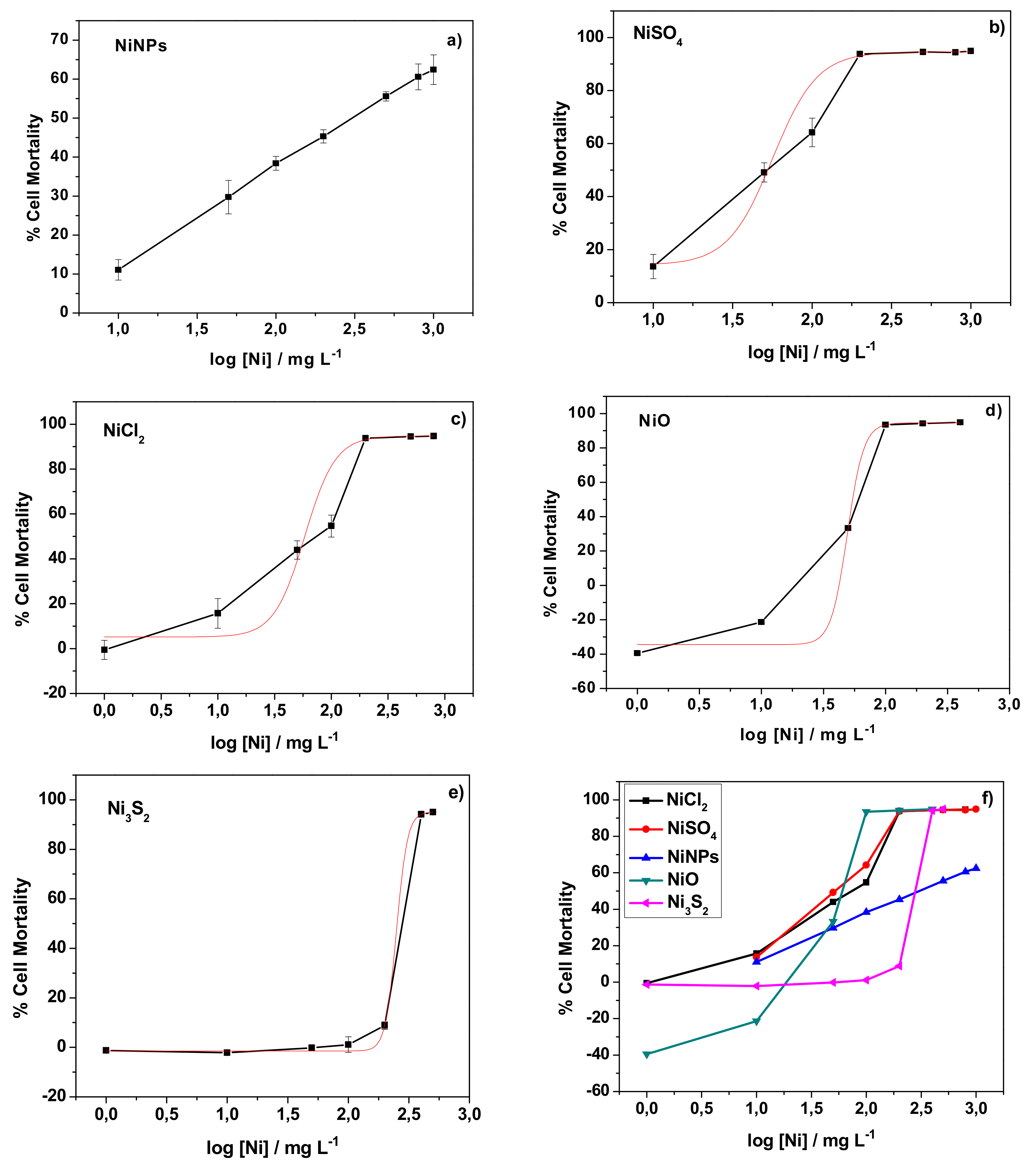 Nanomaterials 10 00992 g001