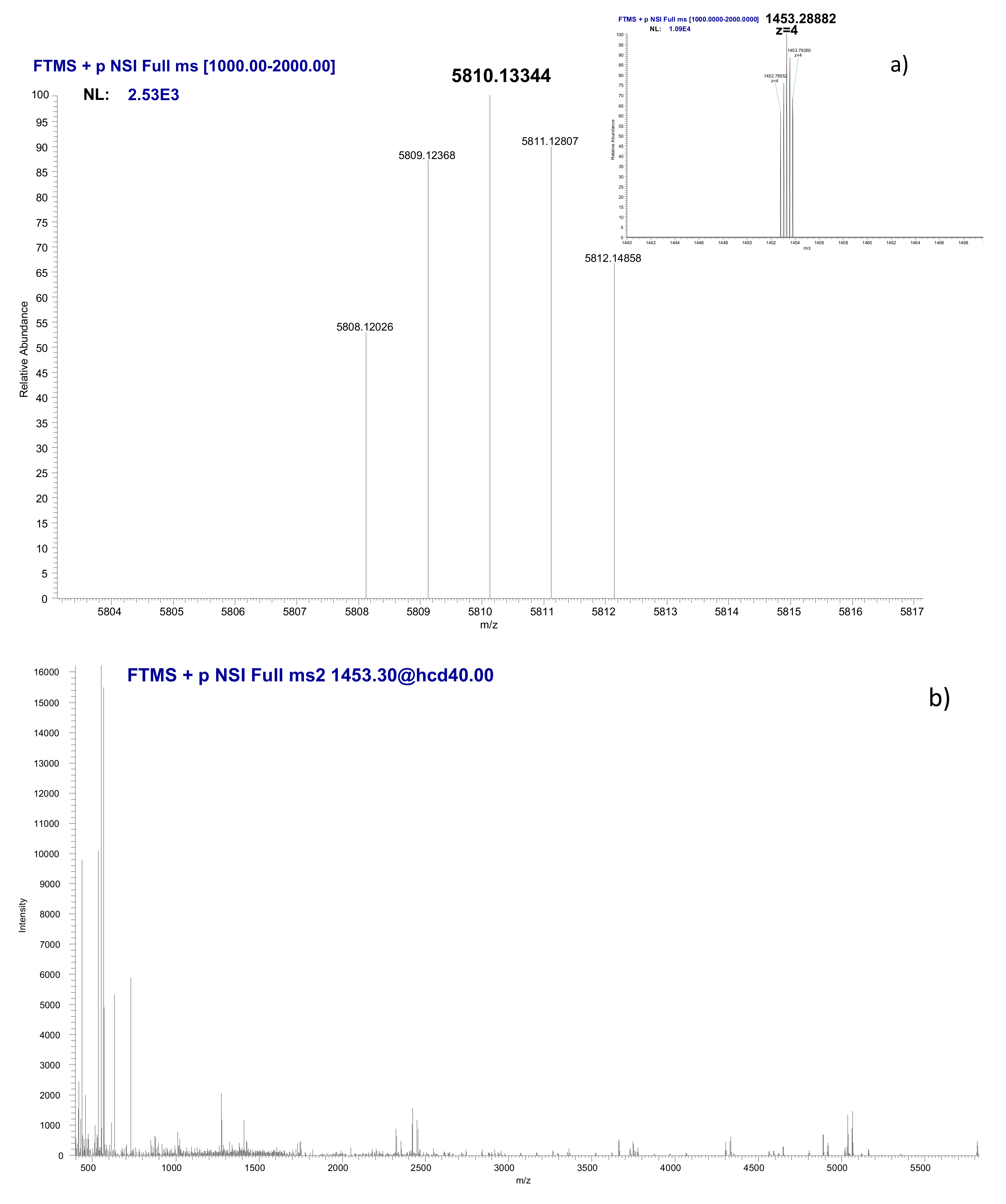 Nanomaterials 10 00992 g006a