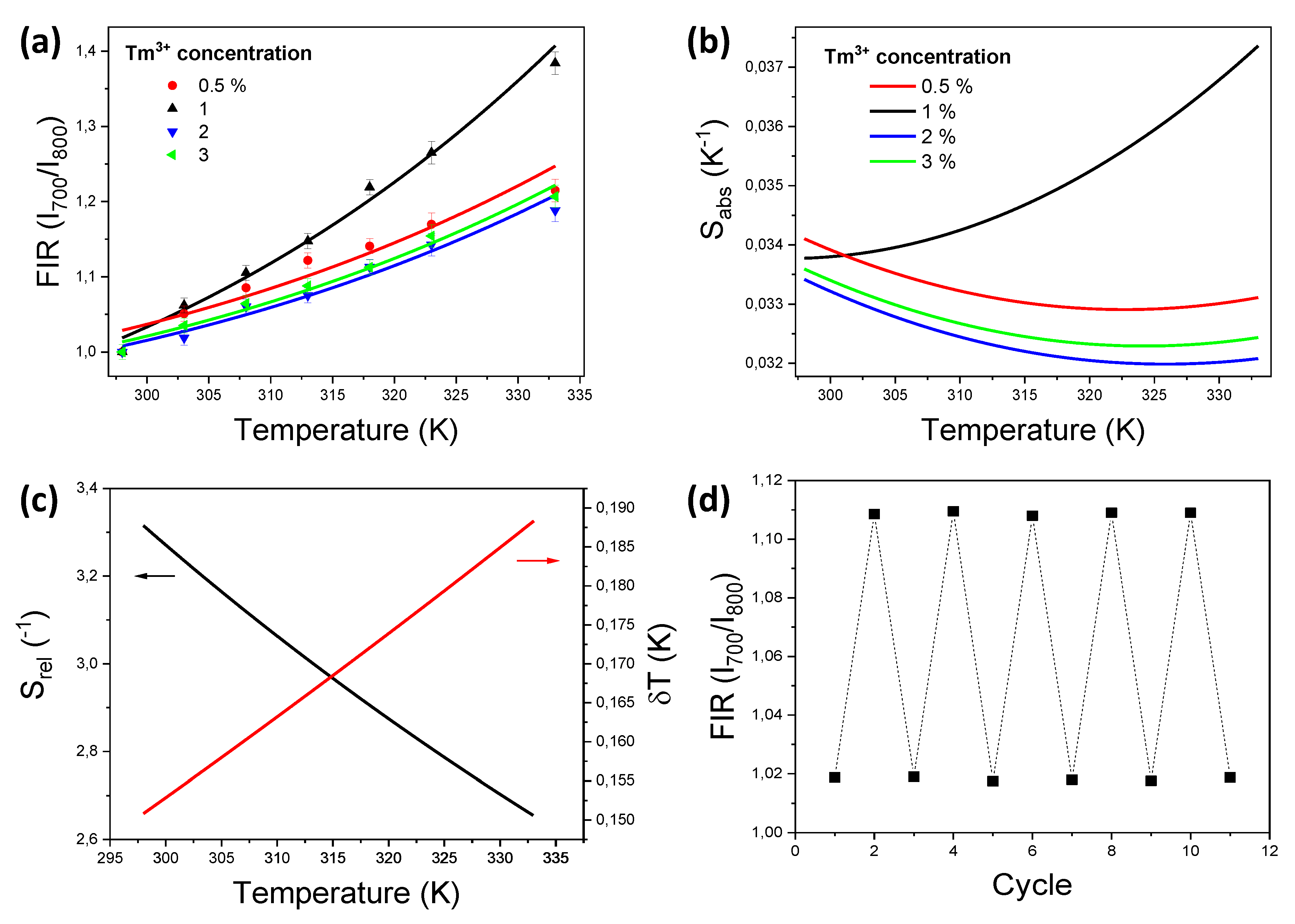 Nanomaterials 10 00993 g003