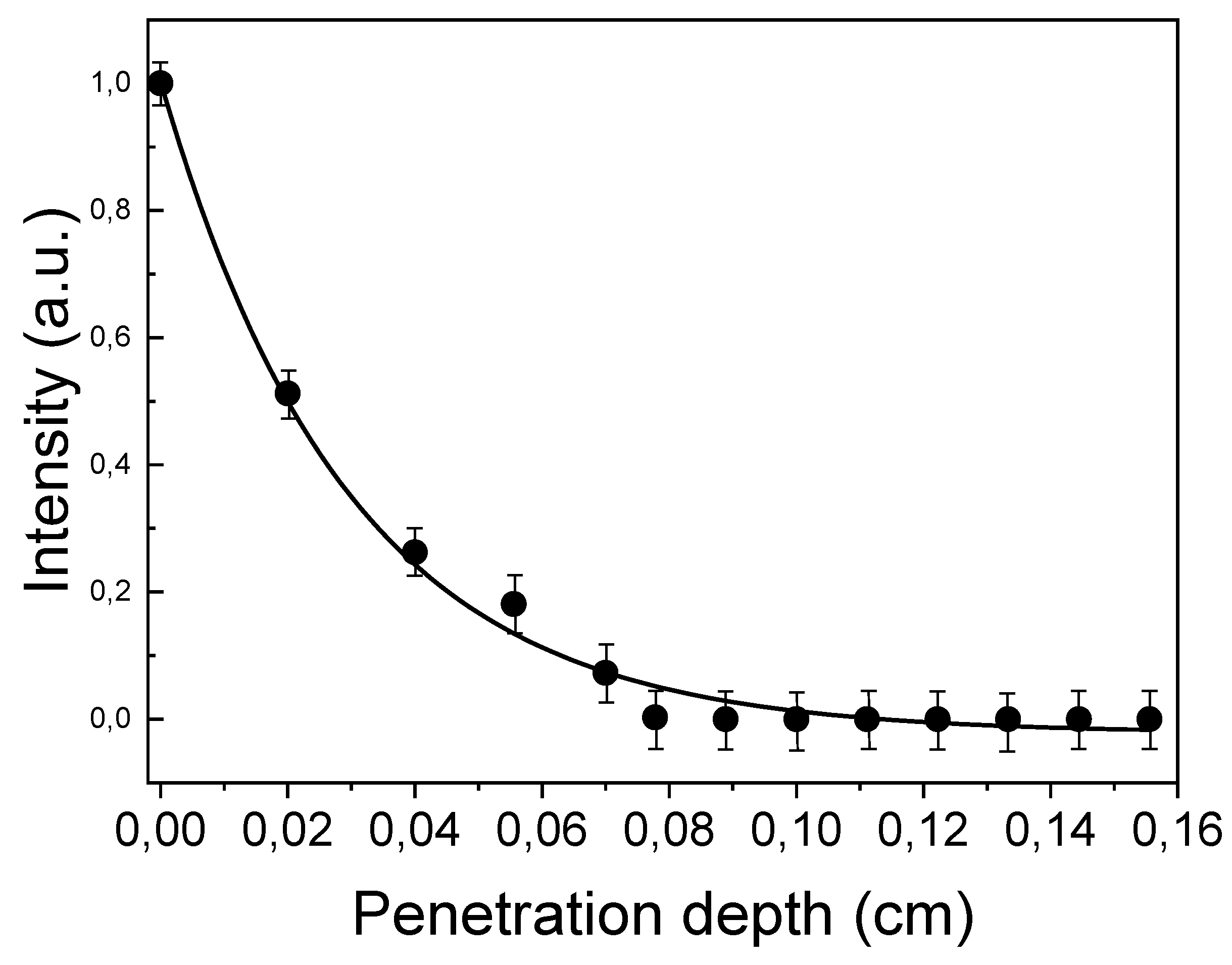 Nanomaterials 10 00993 g004