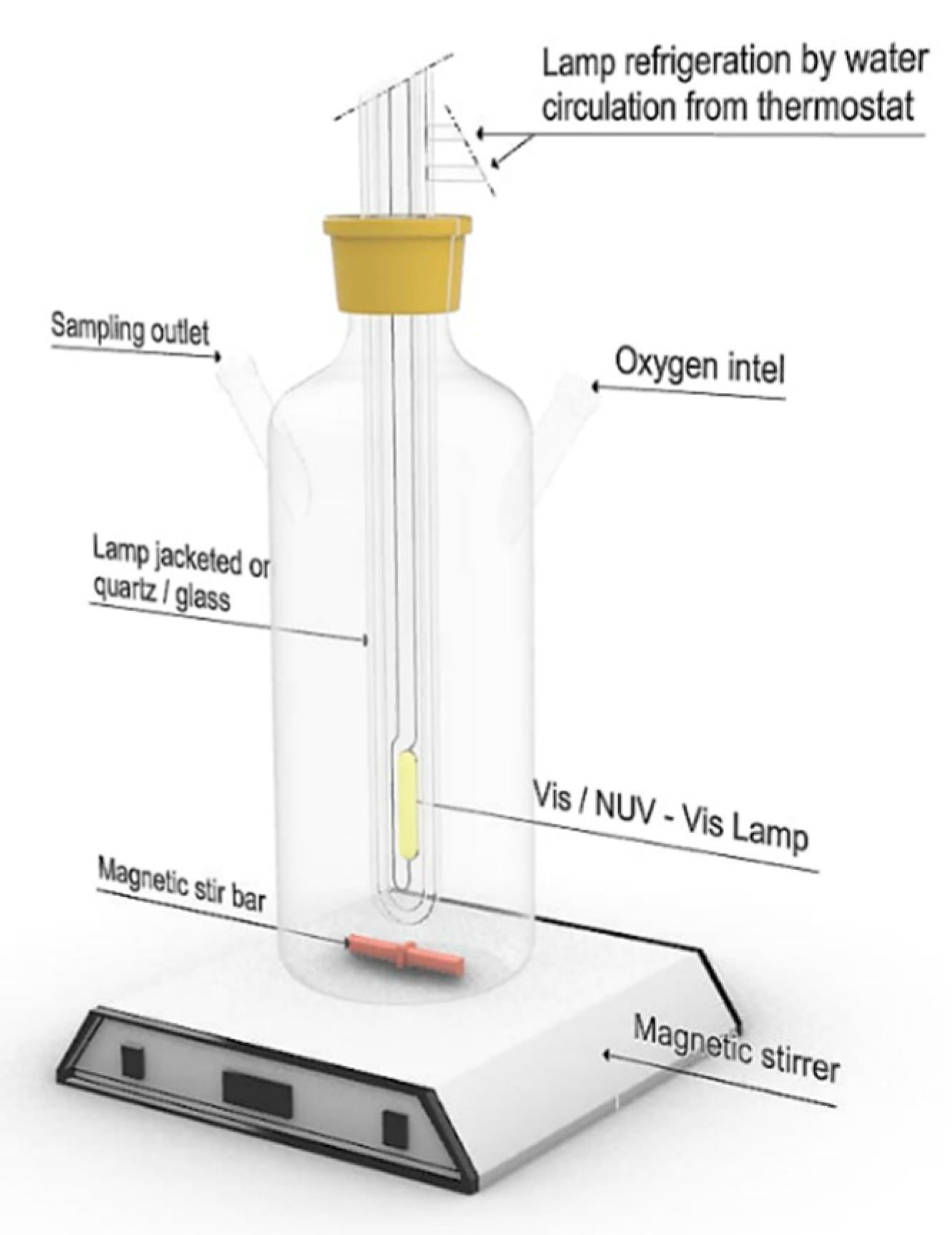 Nanomaterials 10 00996 g001 Nanomaterials 10 00996 g001
