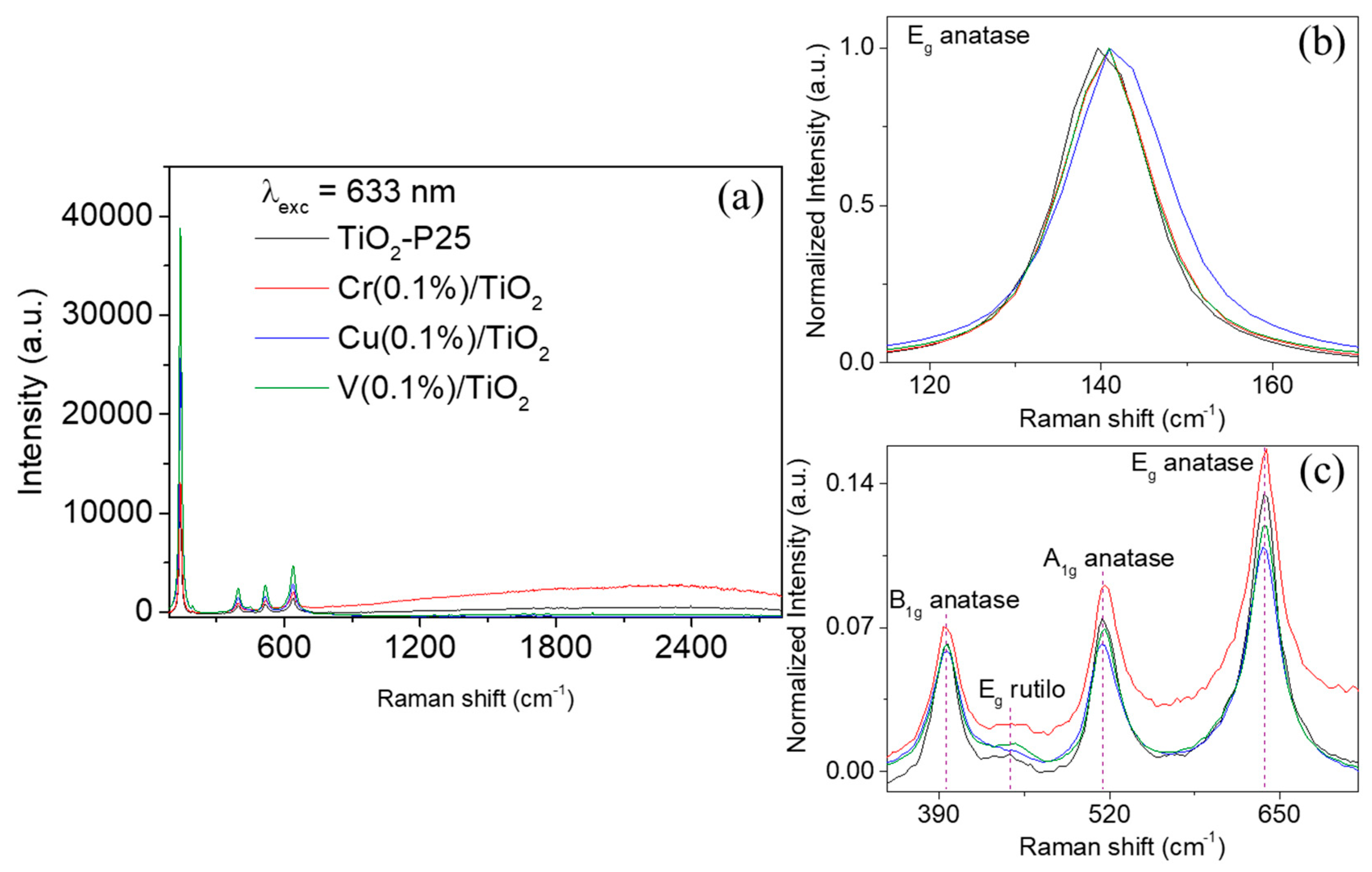 Nanomaterials 10 00996 g004 Nanomaterials 10 00996 g004