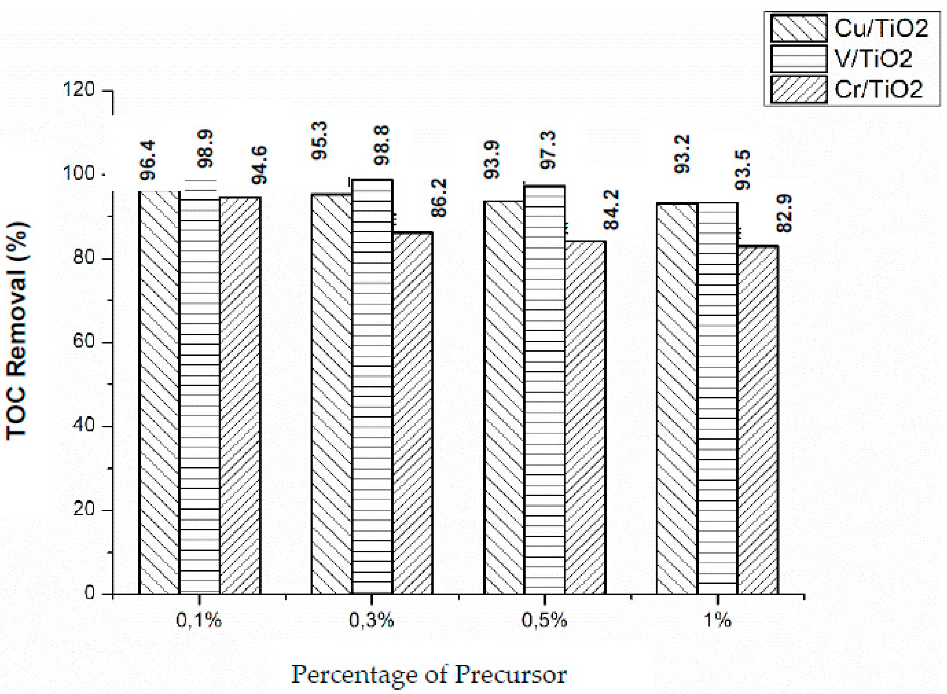Nanomaterials 10 00996 g010 Nanomaterials 10 00996 g010