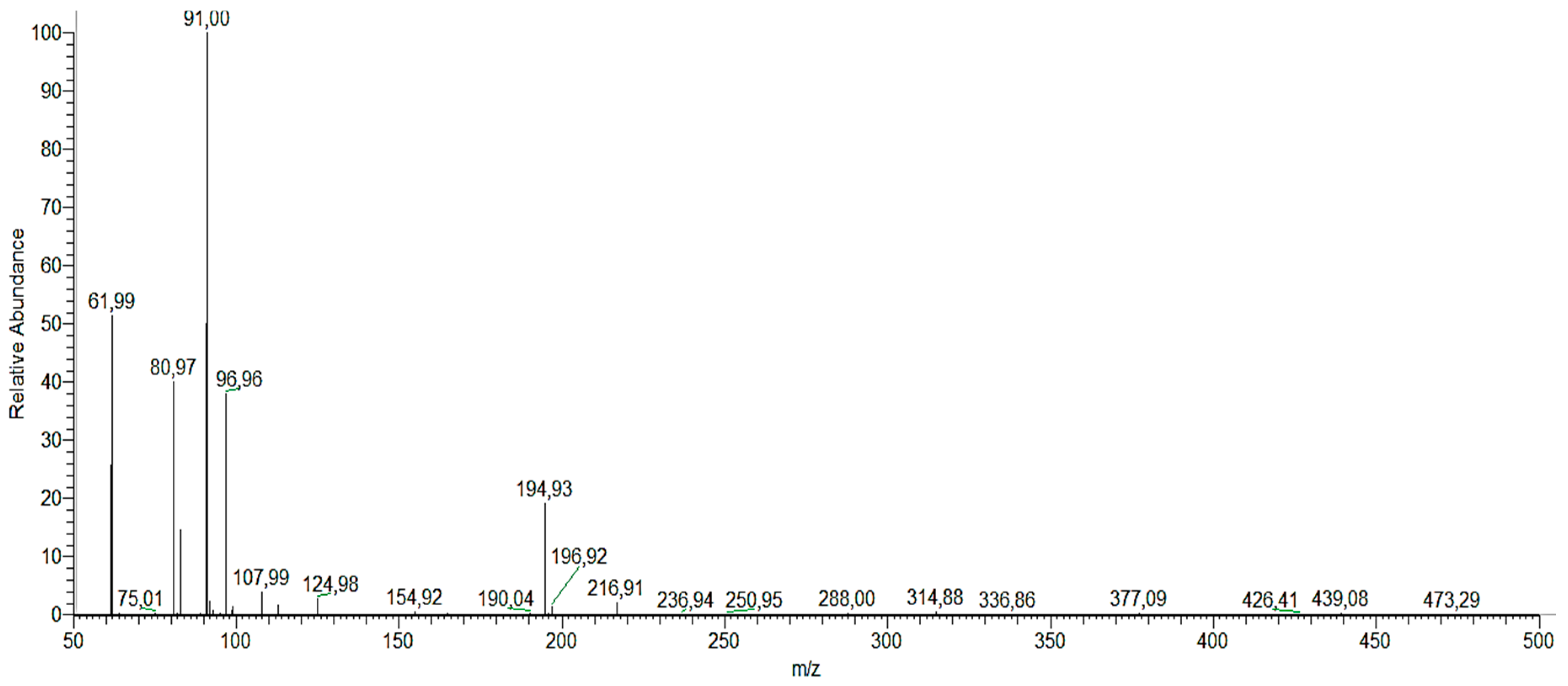 Nanomaterials 10 00996 g012 Nanomaterials 10 00996 g012