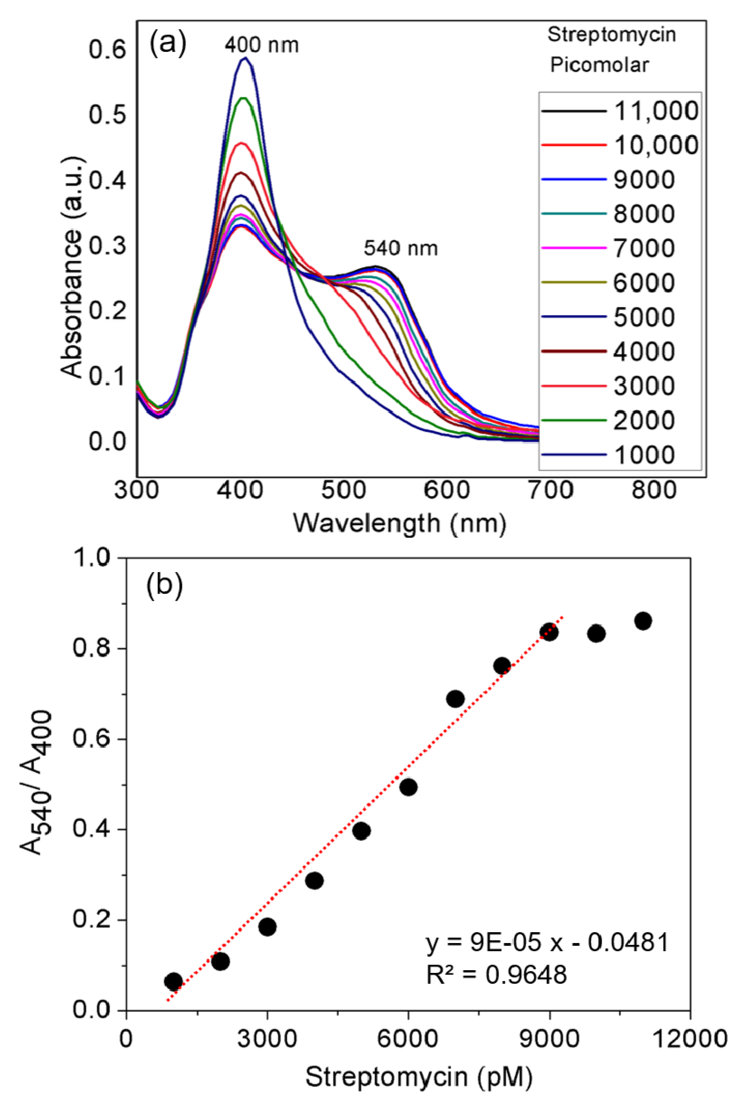 Nanomaterials 10 00997 g003 Nanomaterials 10 00997 g003