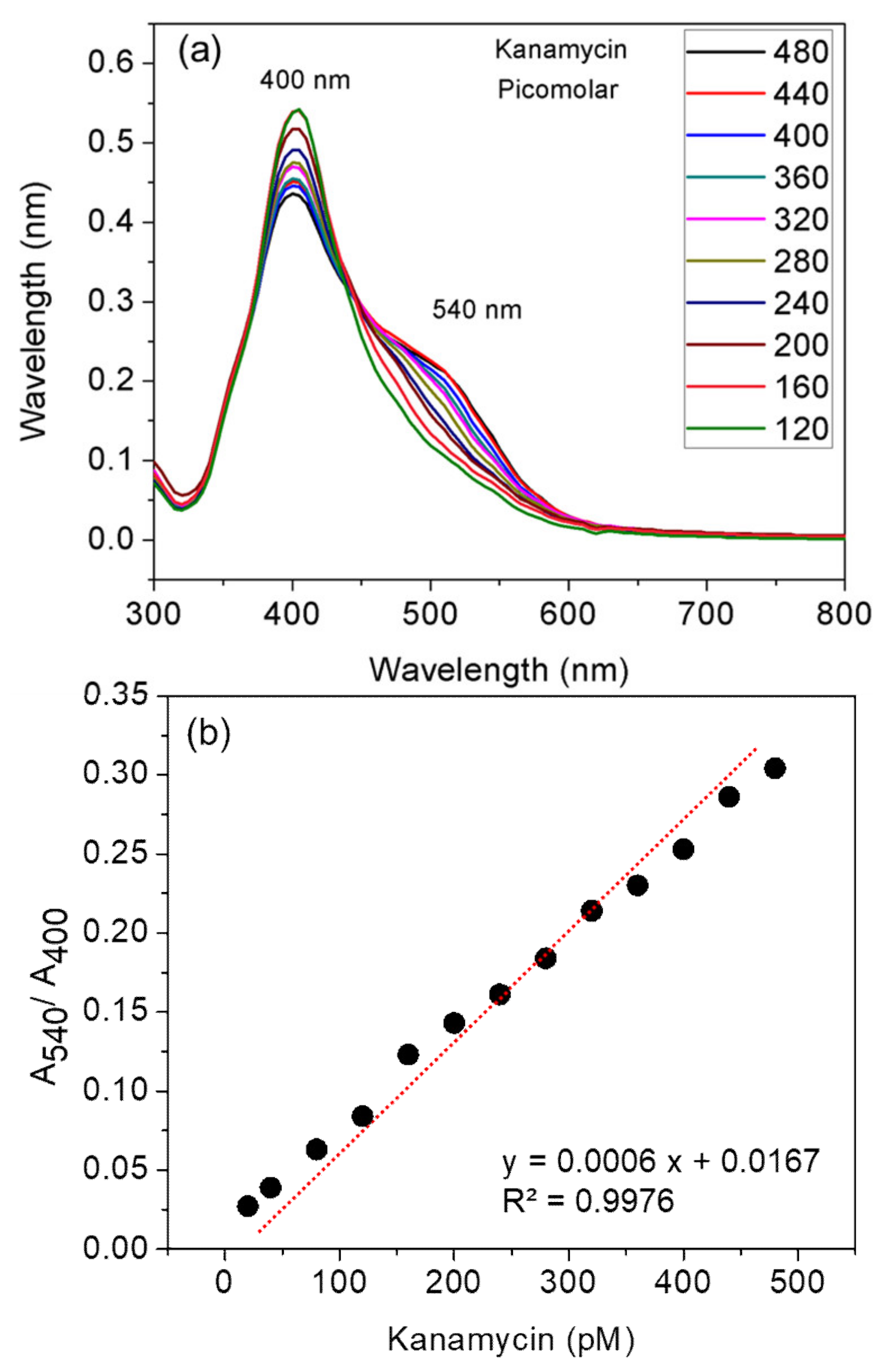 Nanomaterials 10 00997 g004 Nanomaterials 10 00997 g004