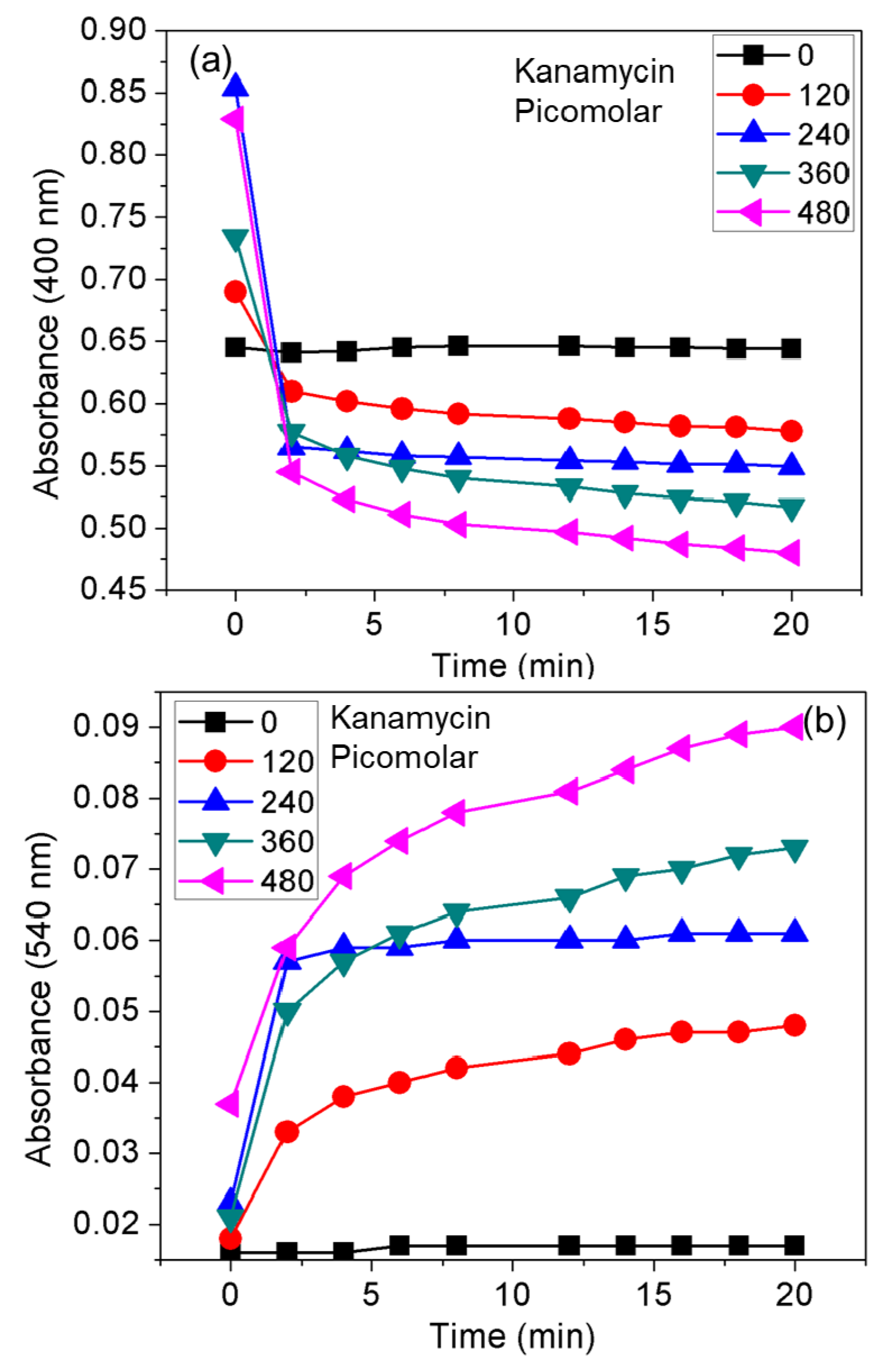 Nanomaterials 10 00997 g007 Nanomaterials 10 00997 g007