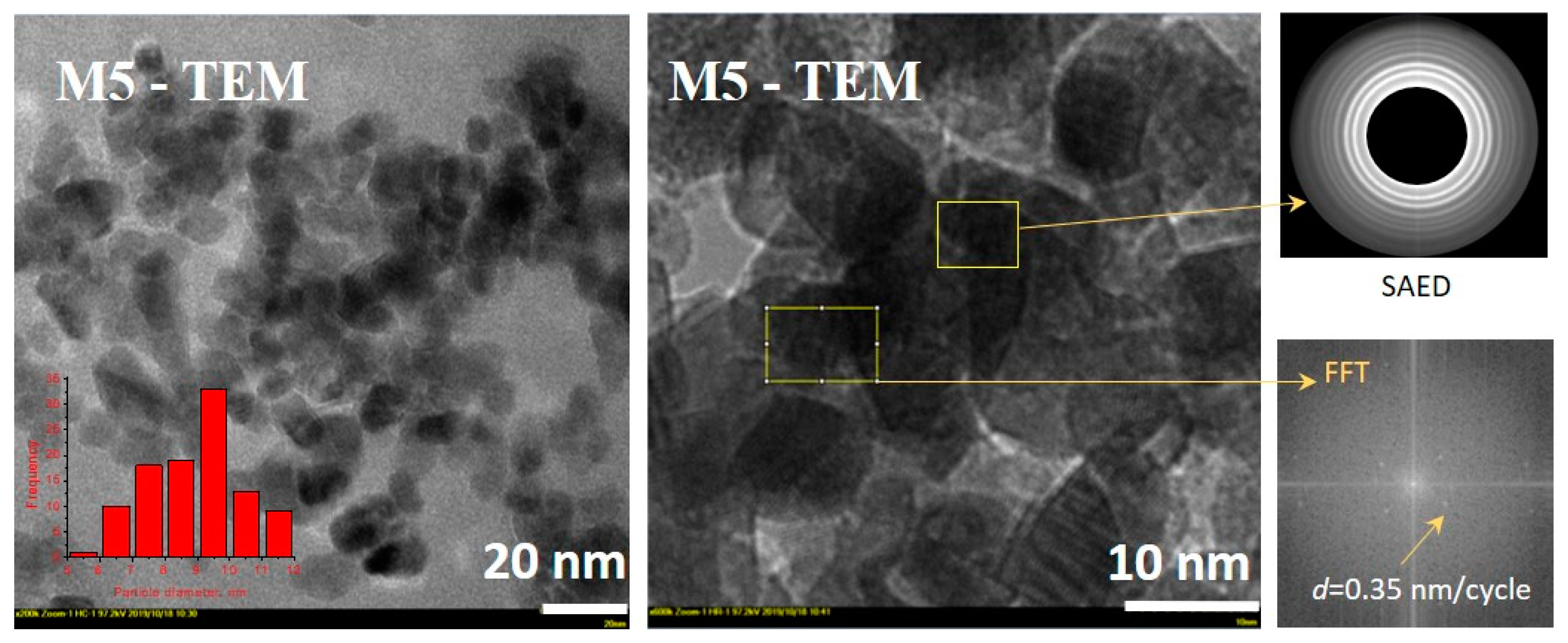 Nanomaterials 10 00998 g006 Nanomaterials 10 00998 g006