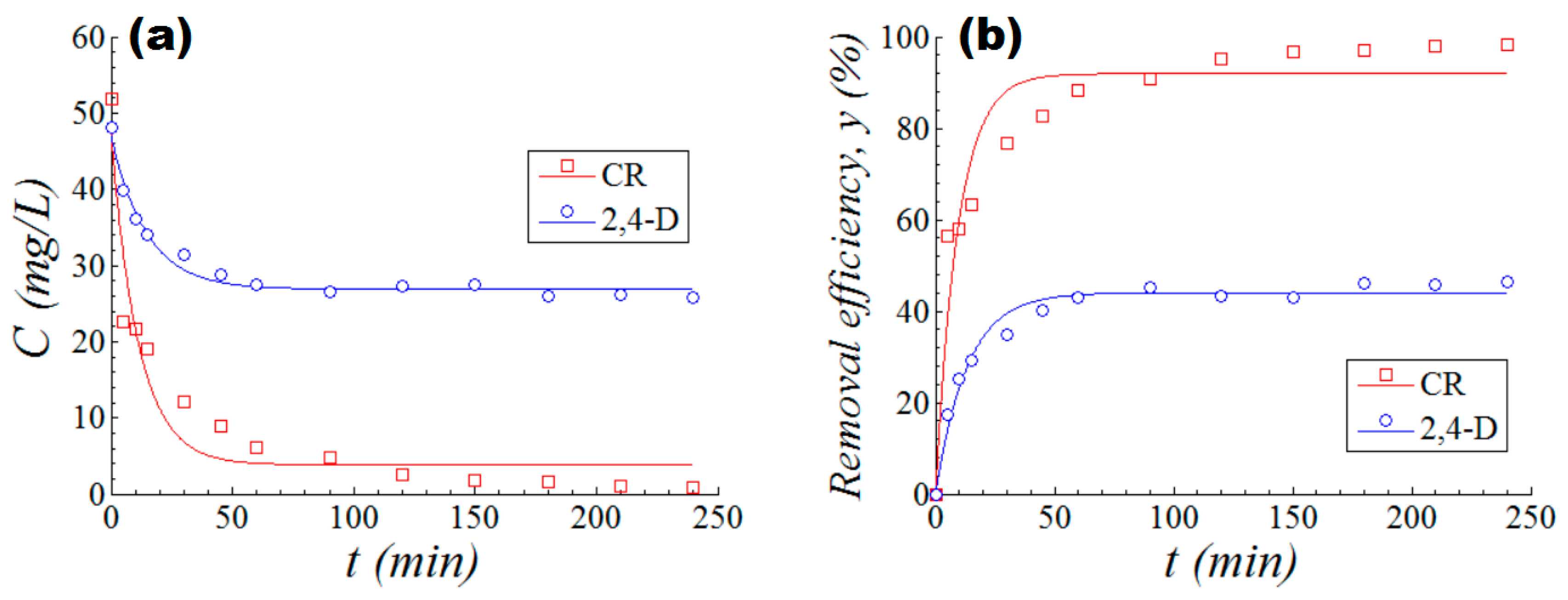 Nanomaterials 10 00998 g008 Nanomaterials 10 00998 g008