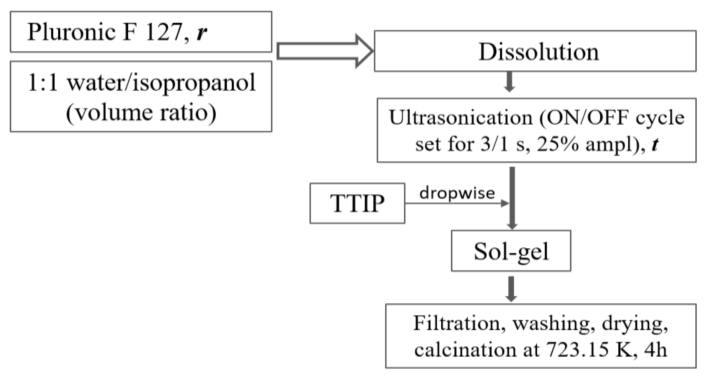 Nanomaterials 10 00998 sch001 Nanomaterials 10 00998 sch001
