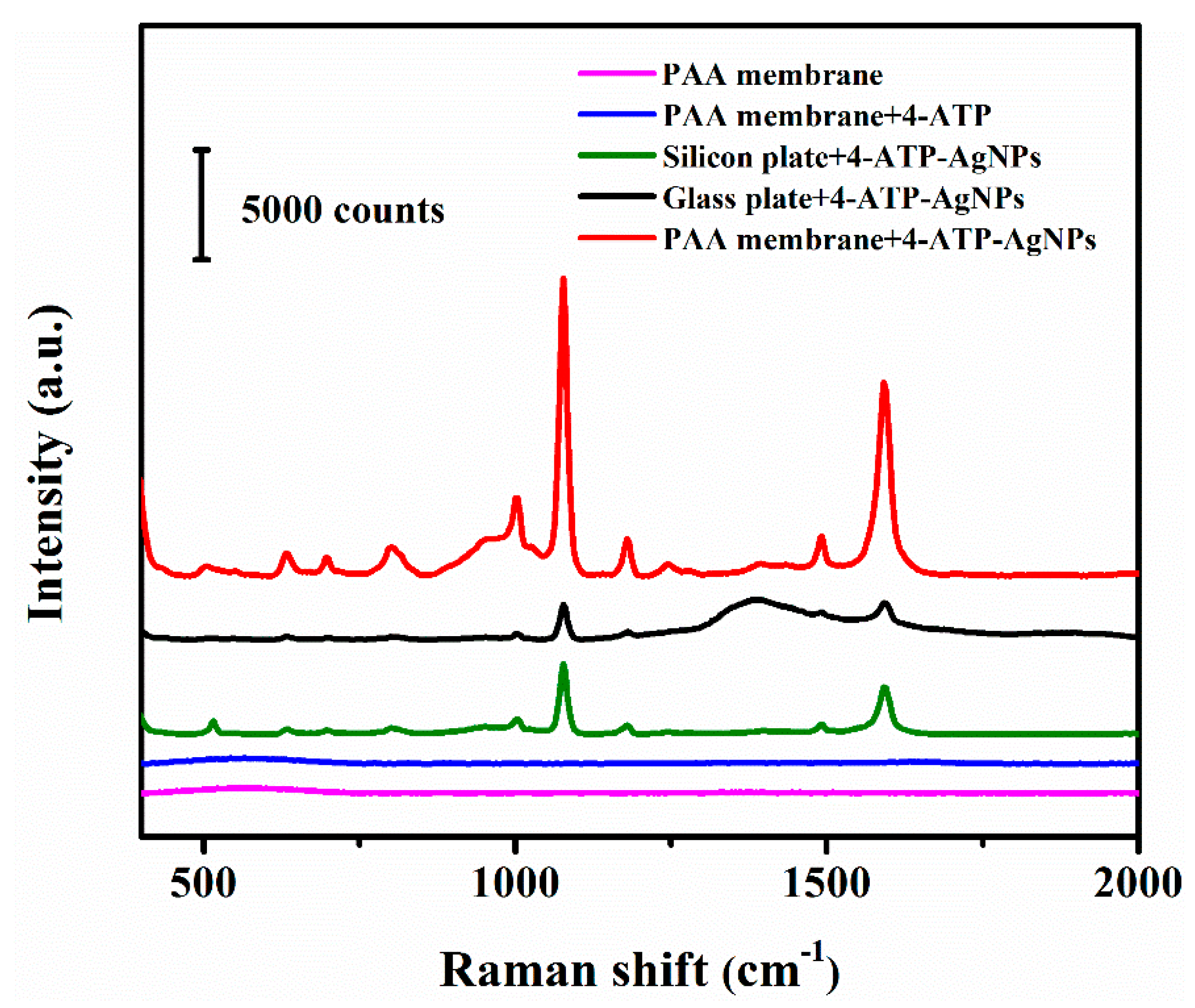 Nanomaterials 10 01000 g002 Nanomaterials 10 01000 g002