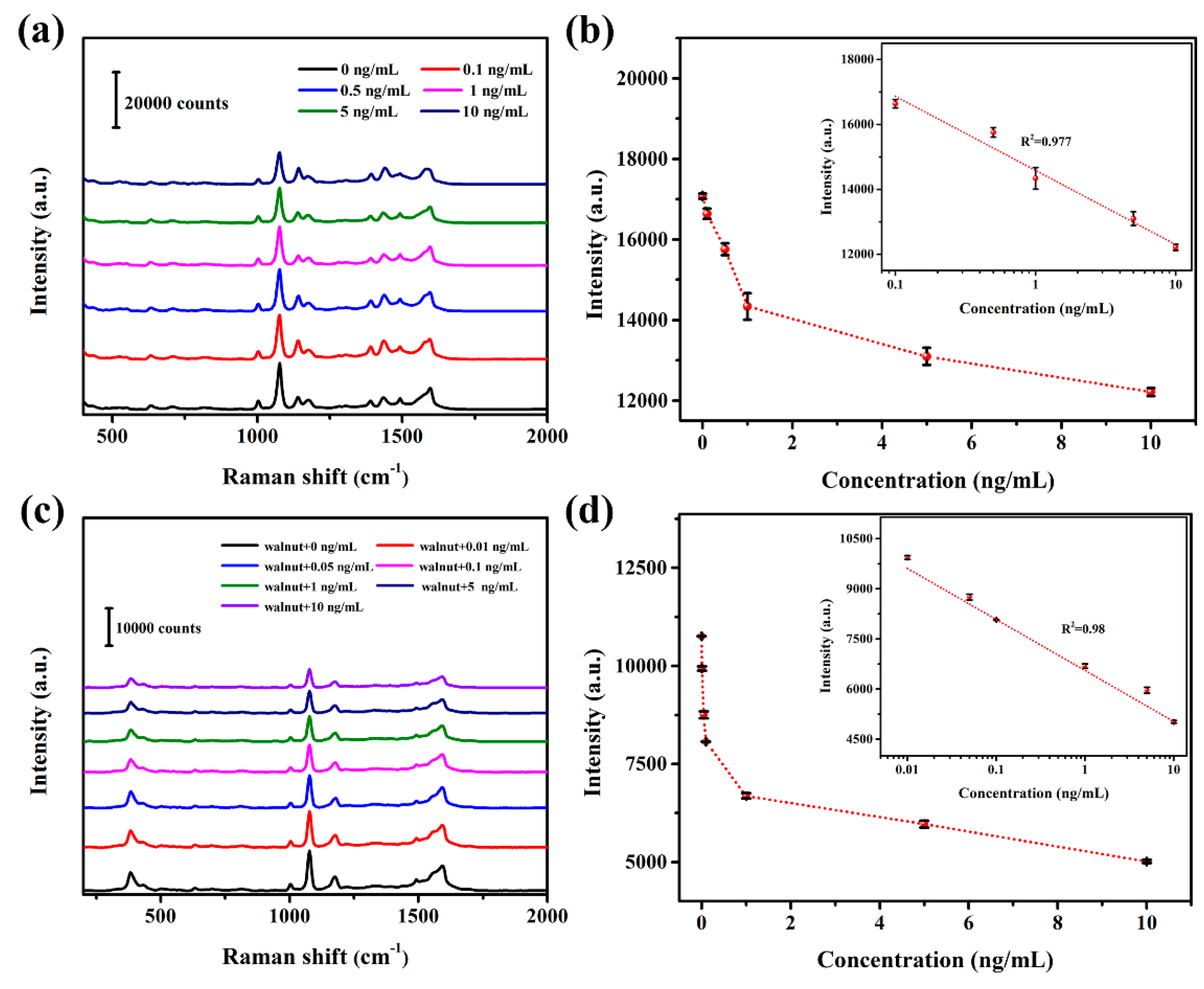 Nanomaterials 10 01000 g003 Nanomaterials 10 01000 g003